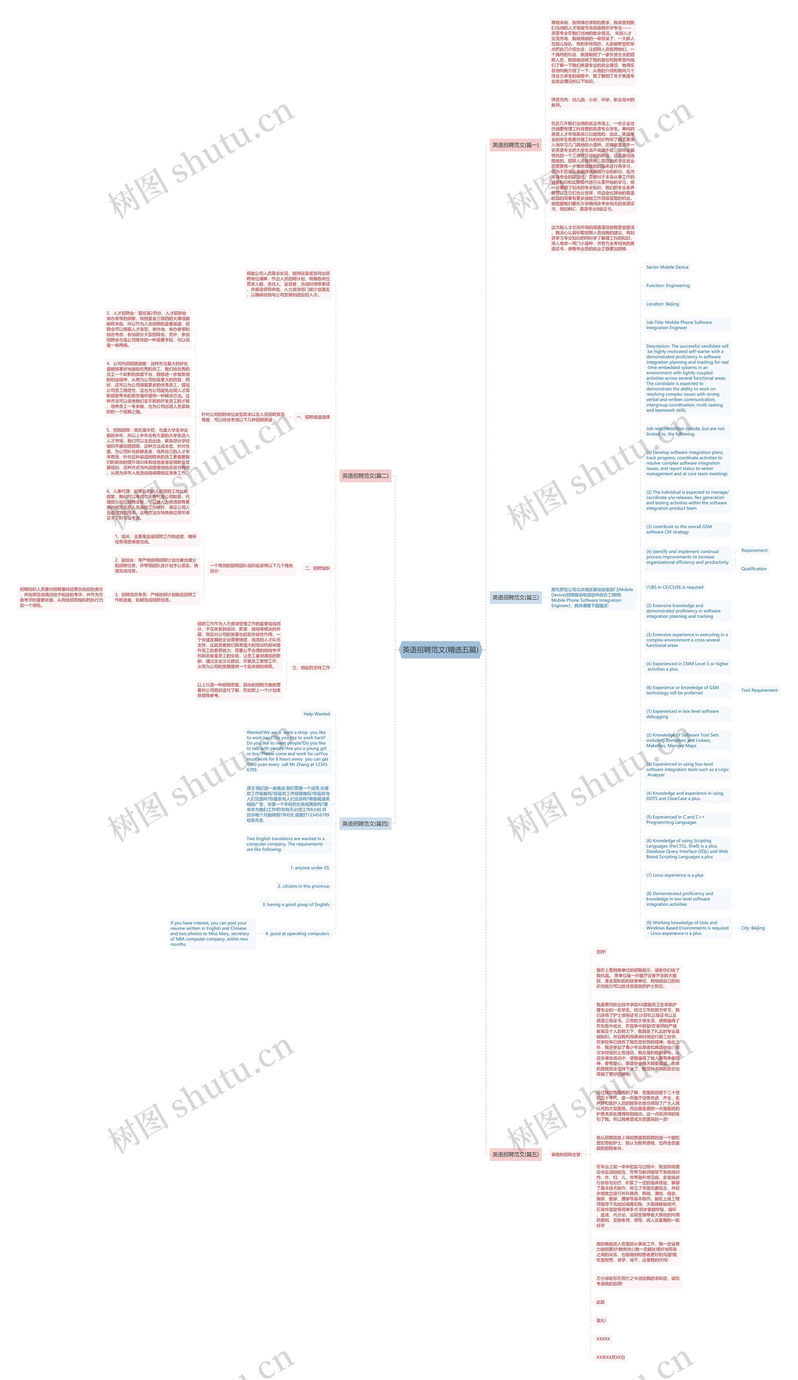 英语招聘范文(精选五篇)思维导图