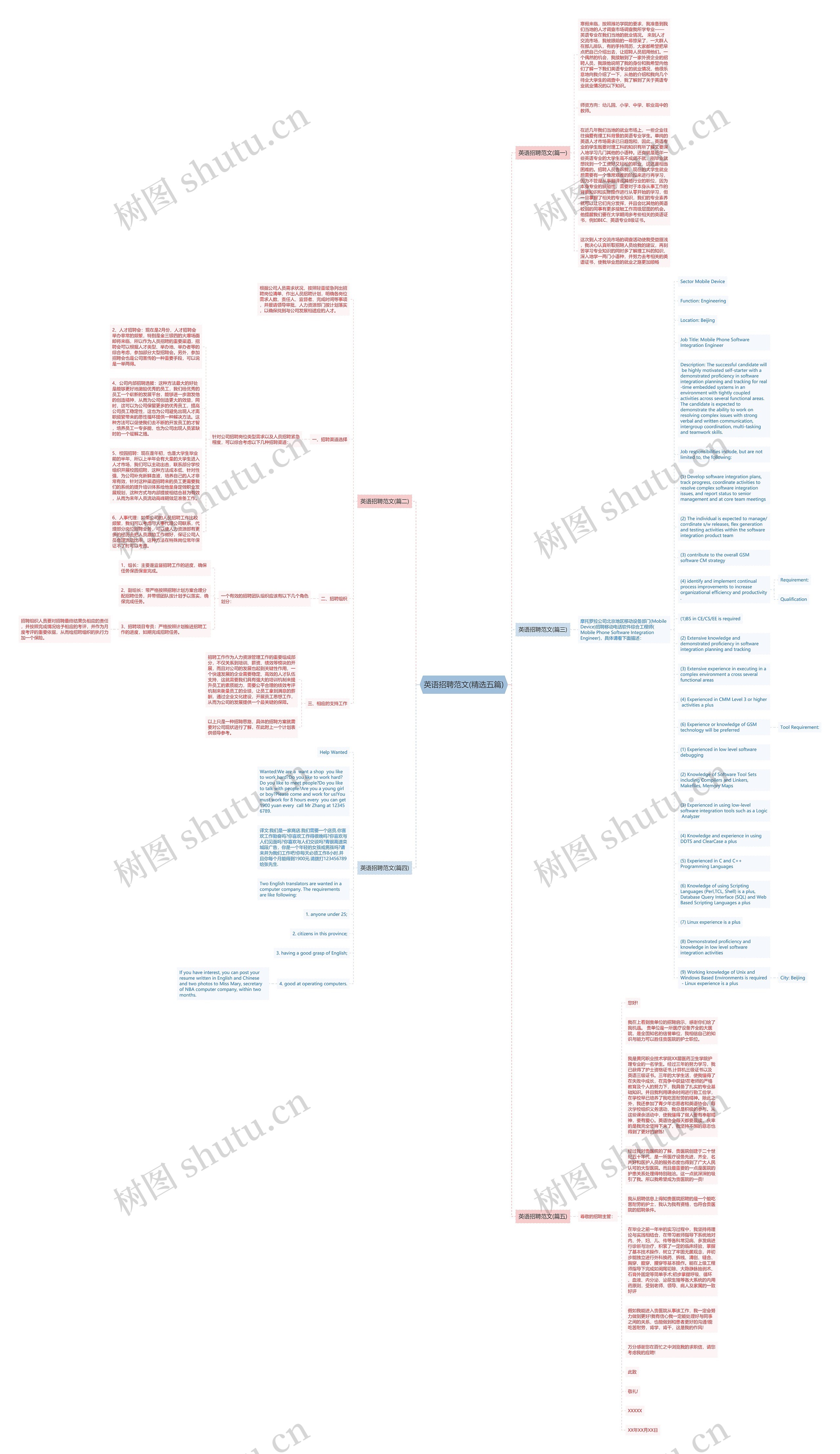 英语招聘范文(精选五篇)思维导图高清图 英语招聘范文(精选五篇)思维导图