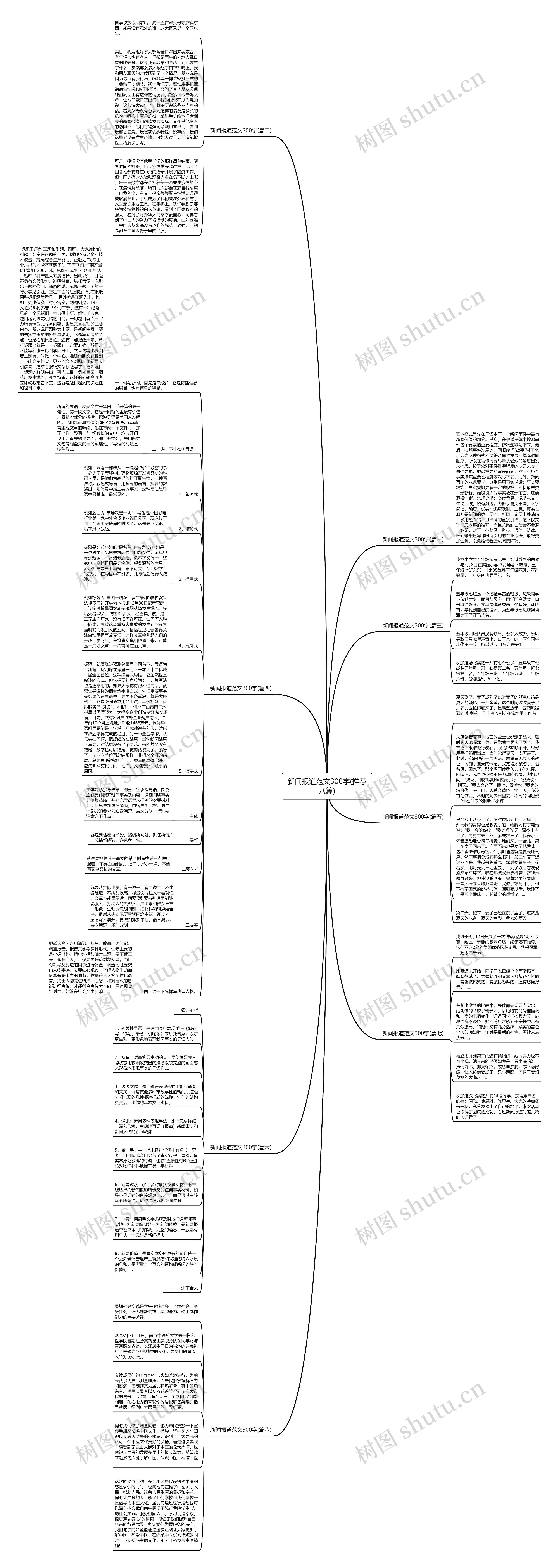 新闻报道范文300字(推荐八篇) 新闻报道范文300字(推荐八篇)