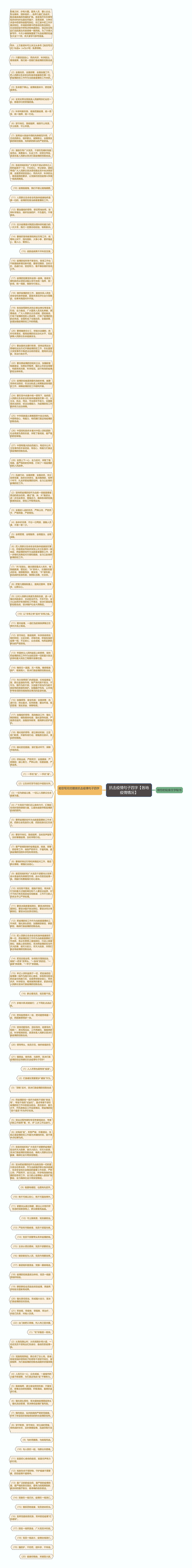 抗击疫情句子四字【各地疫情情况】思维导图