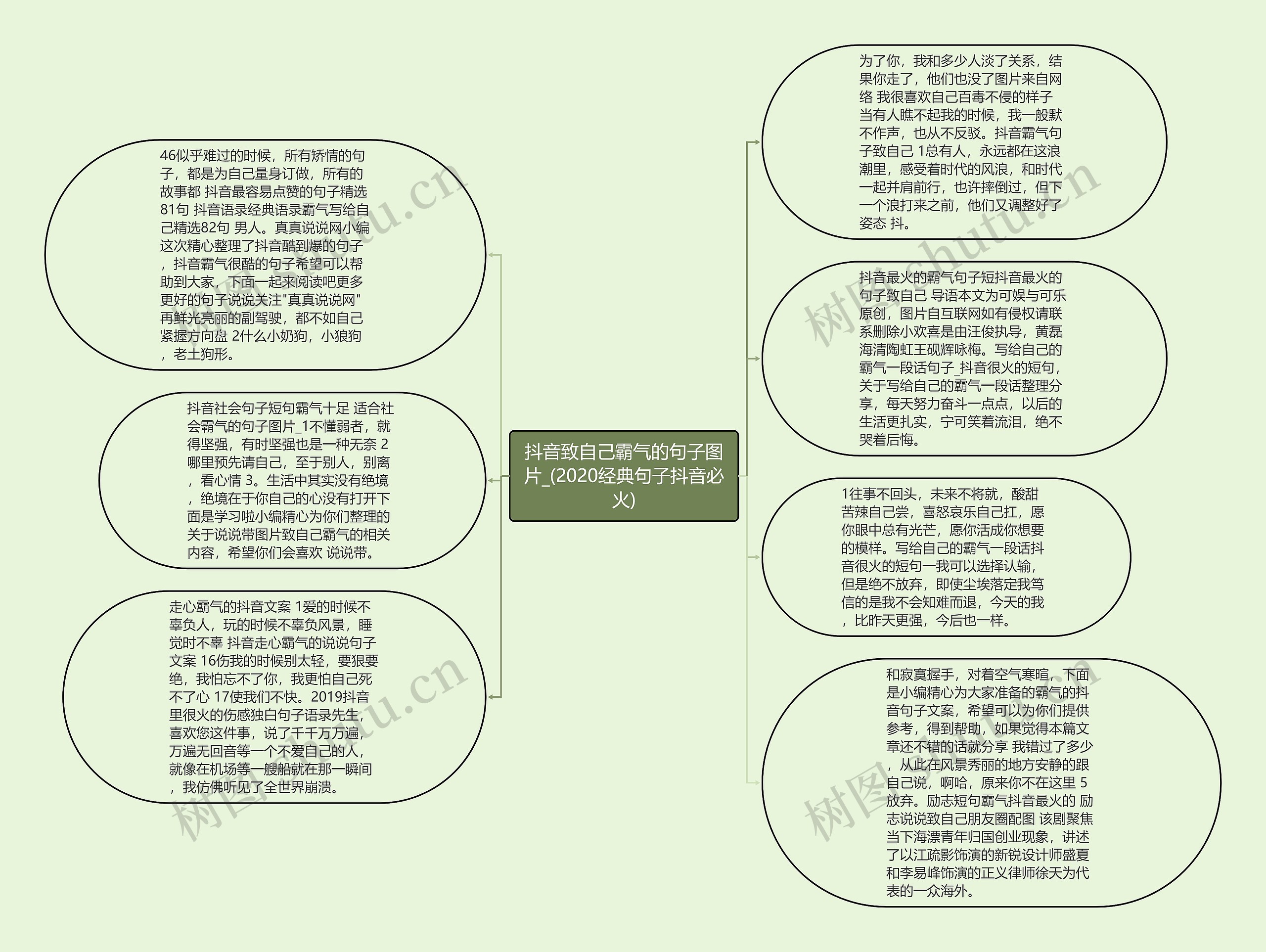 抖音致自己霸气的句子图片_(2020经典句子抖音必火)思维导图