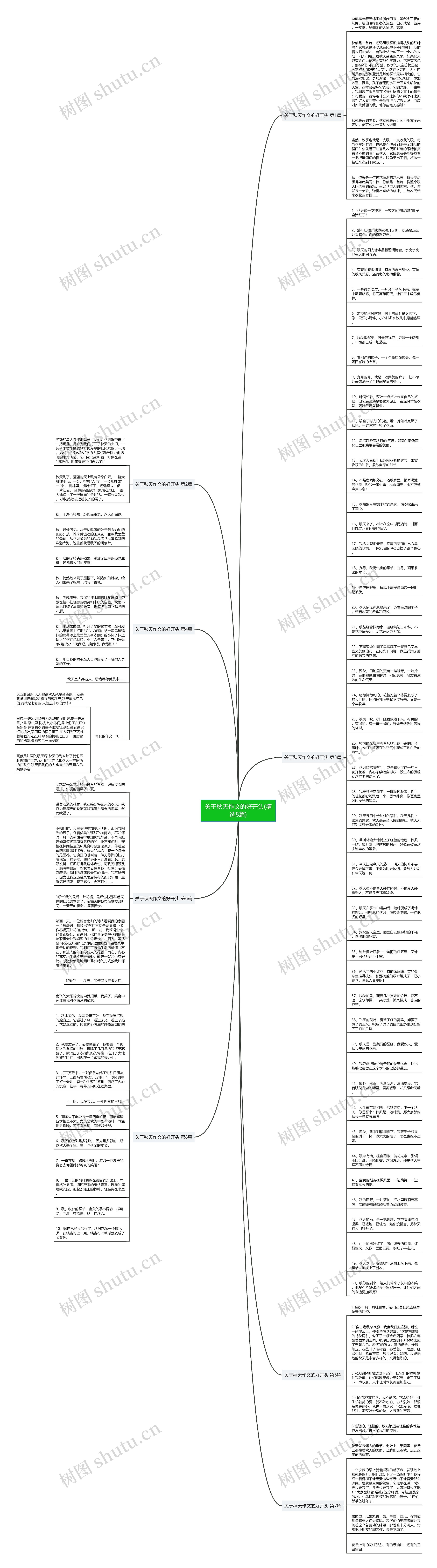 关于秋天作文的好开头(精选8篇)思维导图