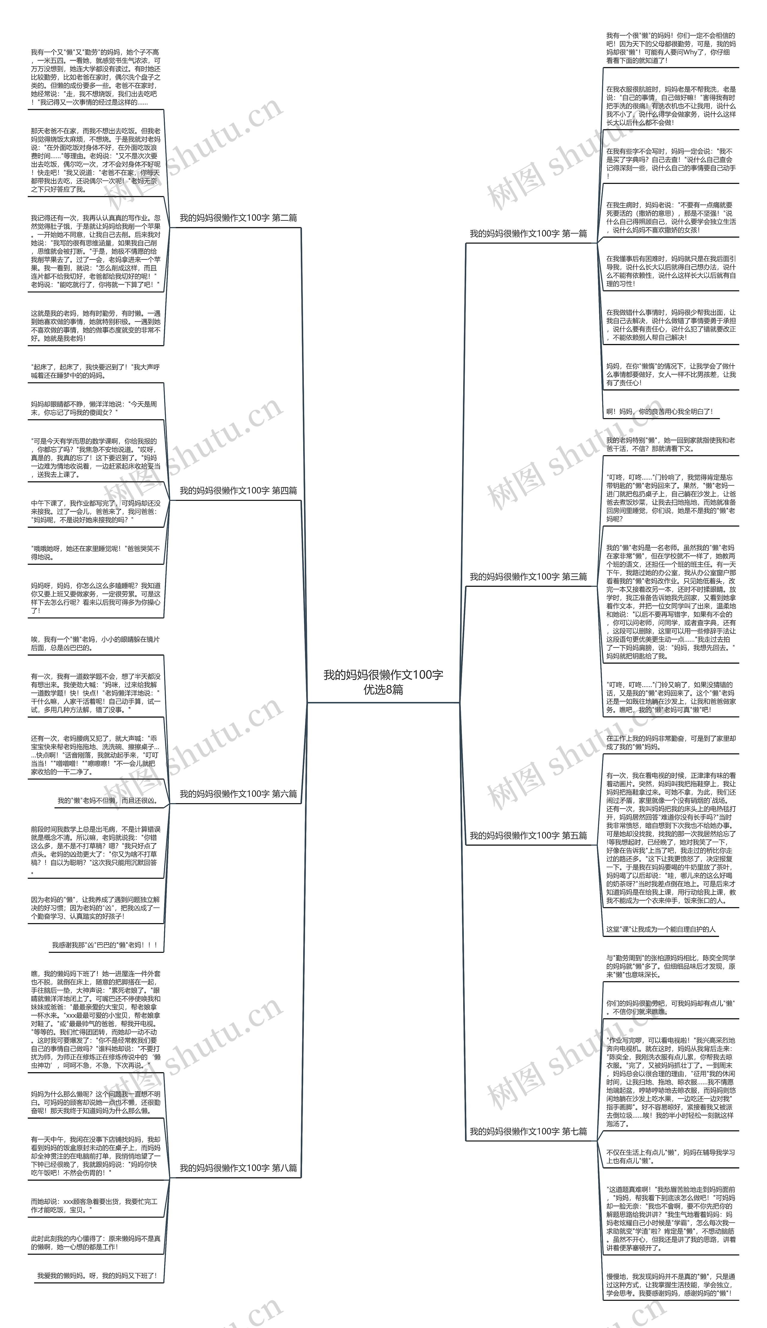 我的妈妈很懒作文100字优选8篇思维导图