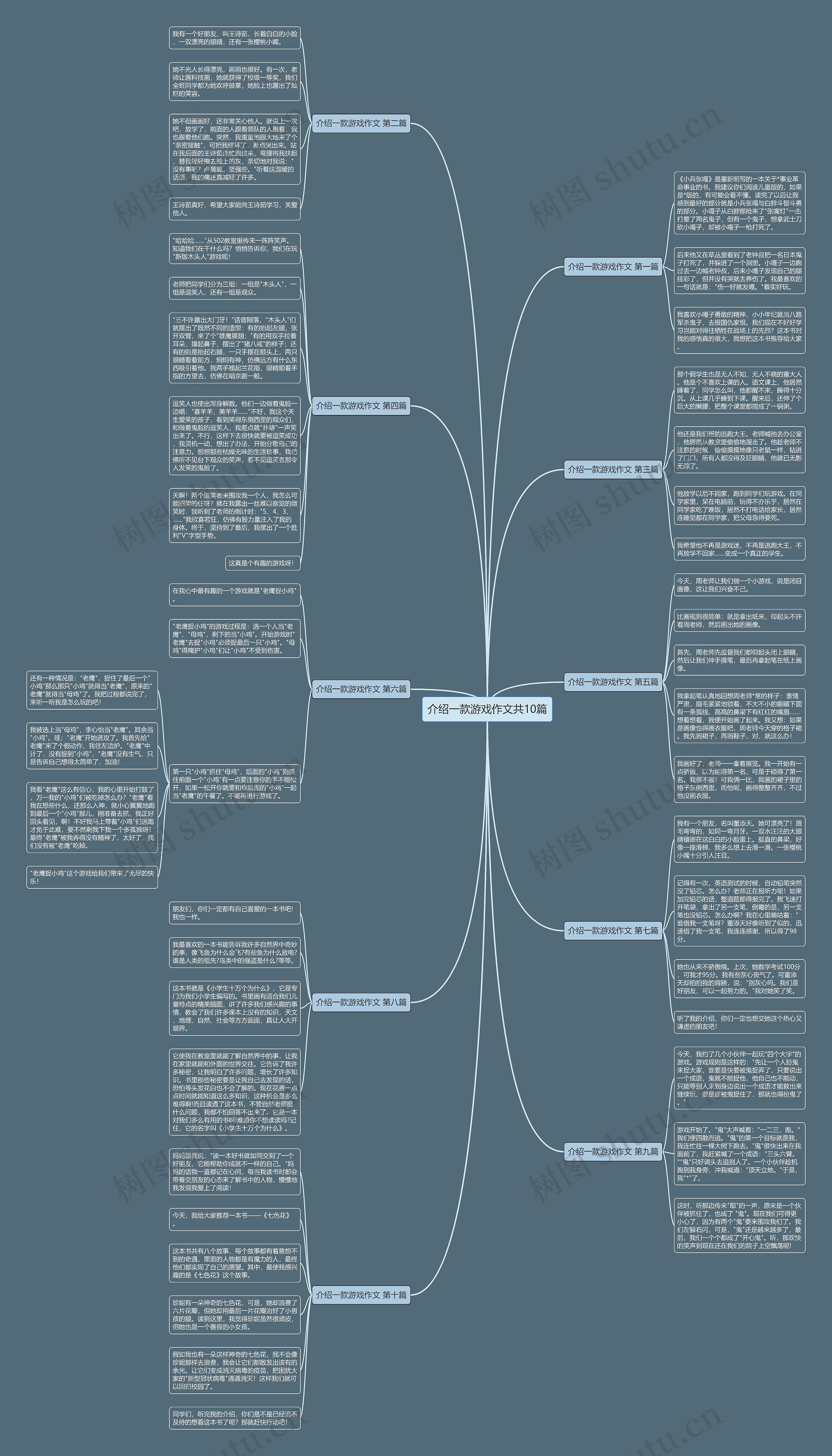 介绍一款游戏作文共10篇思维导图