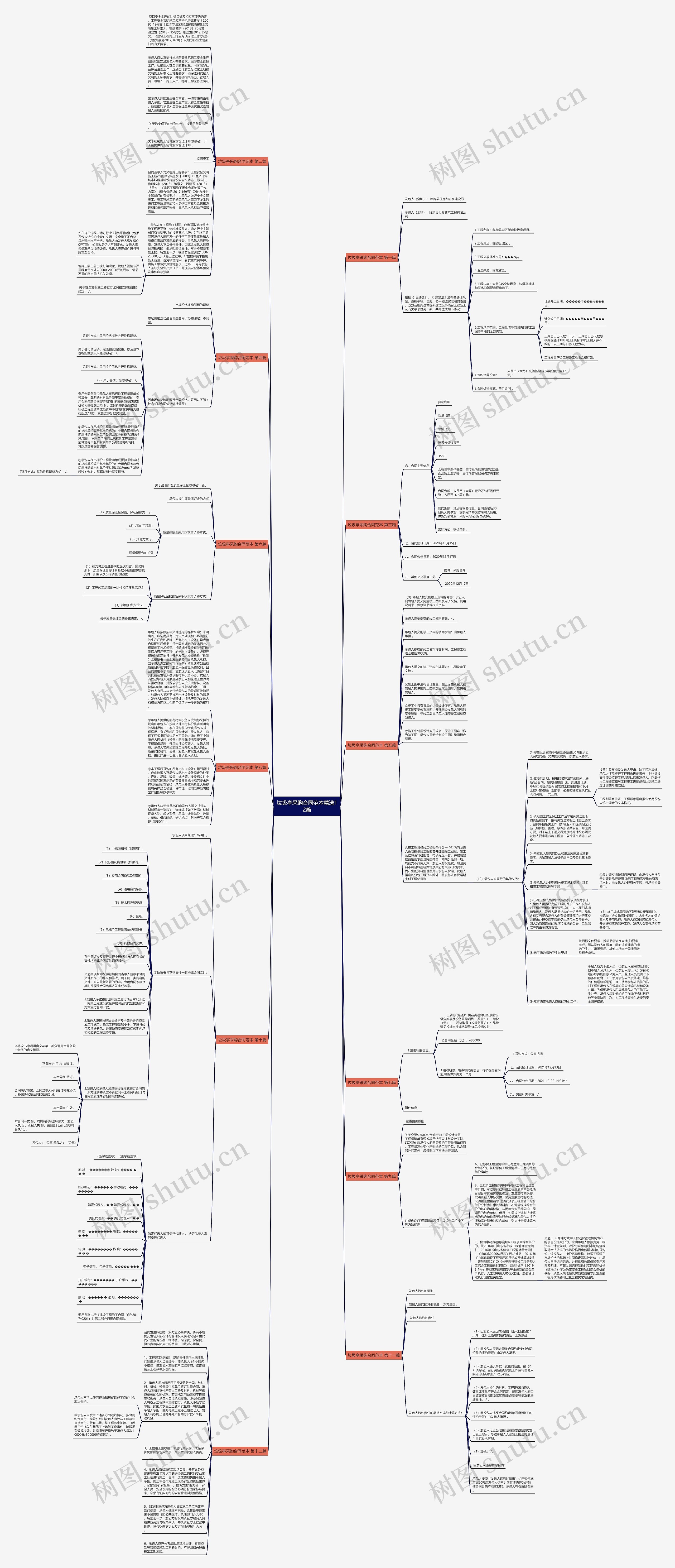 垃圾亭采购合同范本精选12篇思维导图