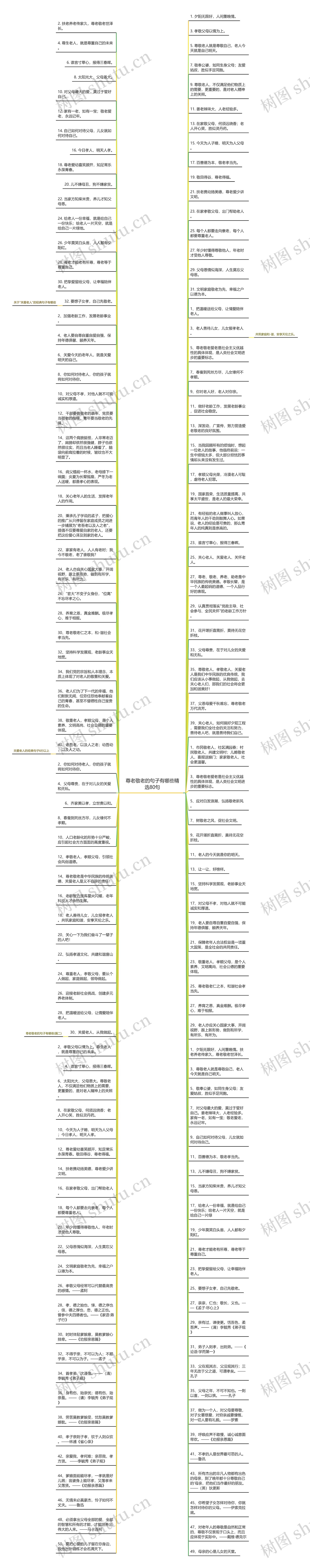 尊老敬老的句子有哪些精选80句思维导图