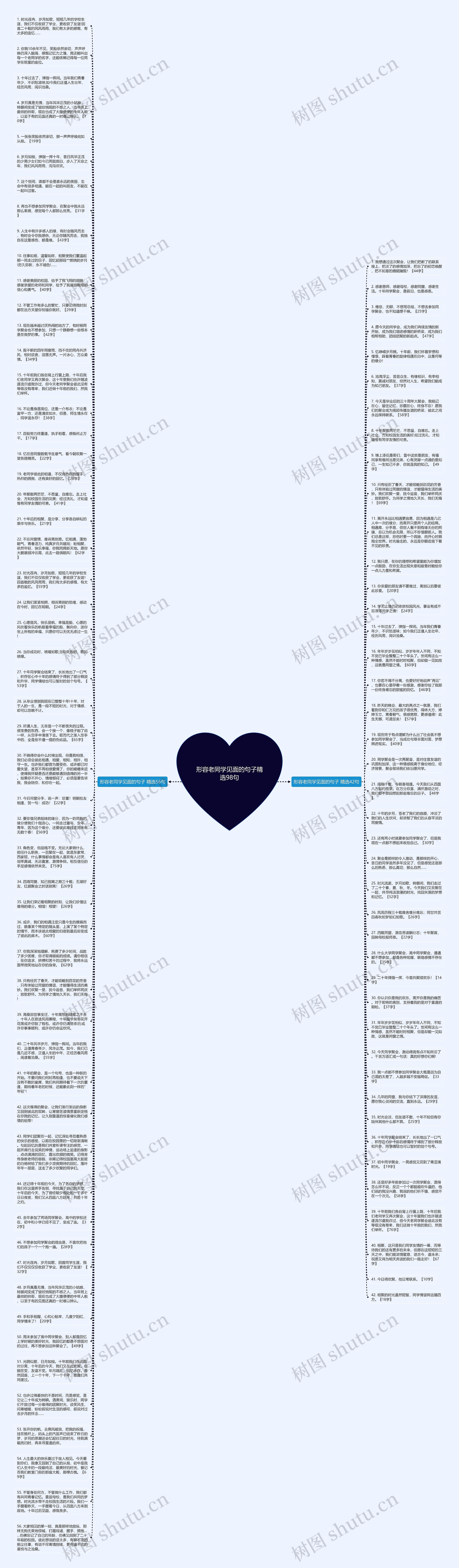 形容老同学见面的句子精选98句思维导图