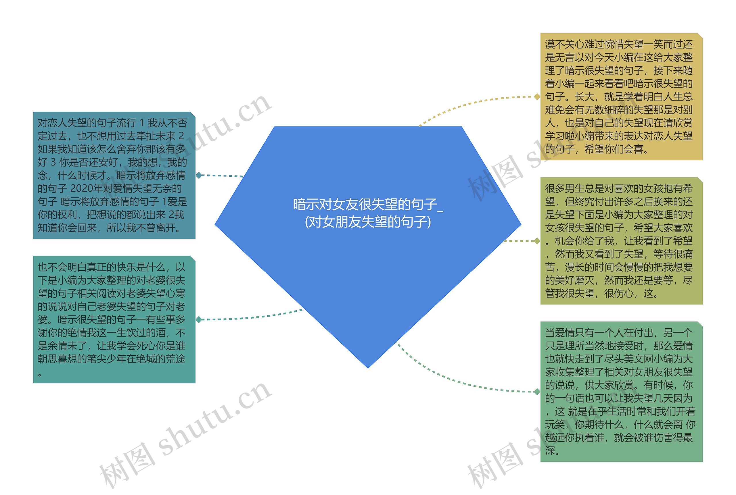 暗示对女友很失望的句子_(对女朋友失望的句子)思维导图