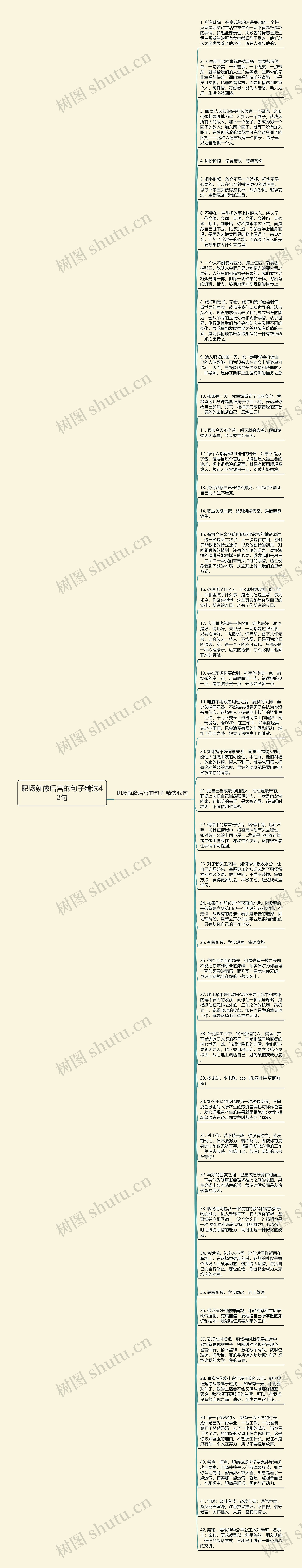 职场就像后宫的句子精选42句思维导图