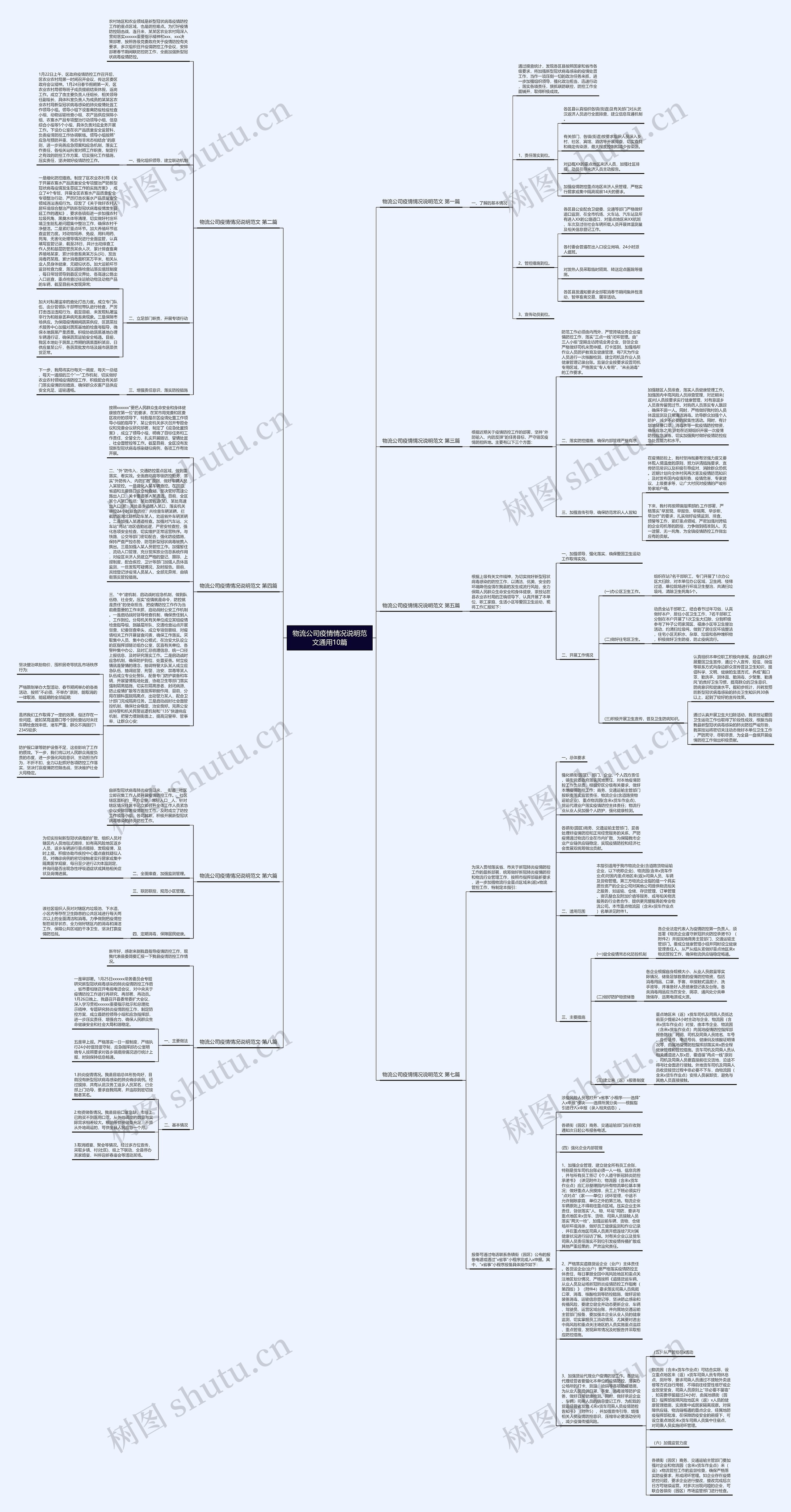 物流公司疫情情况说明范文通用10篇思维导图