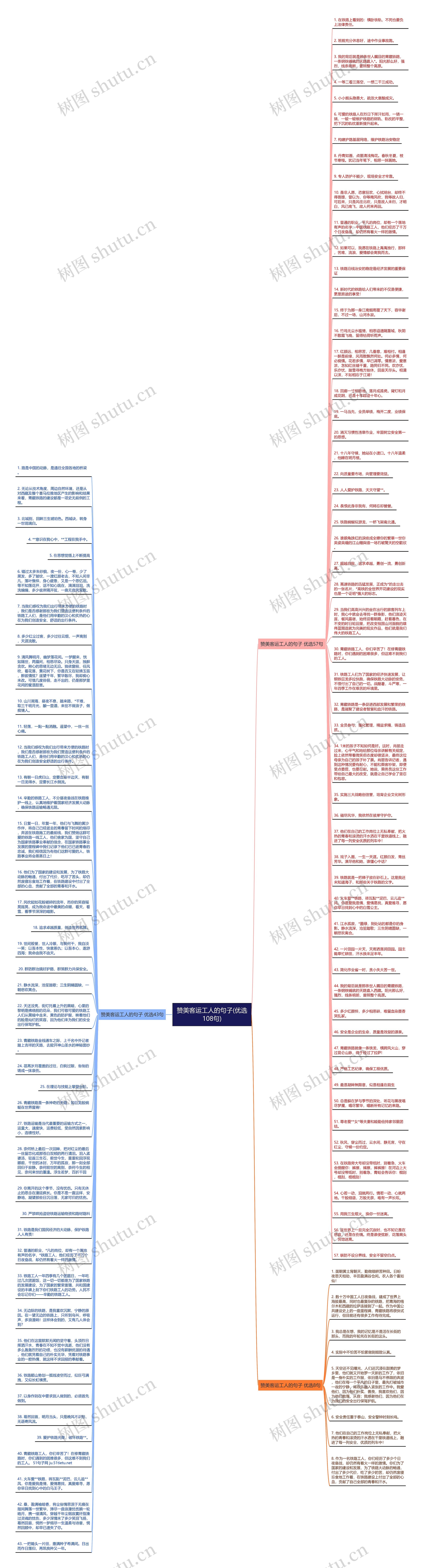赞美客运工人的句子(优选108句)思维导图