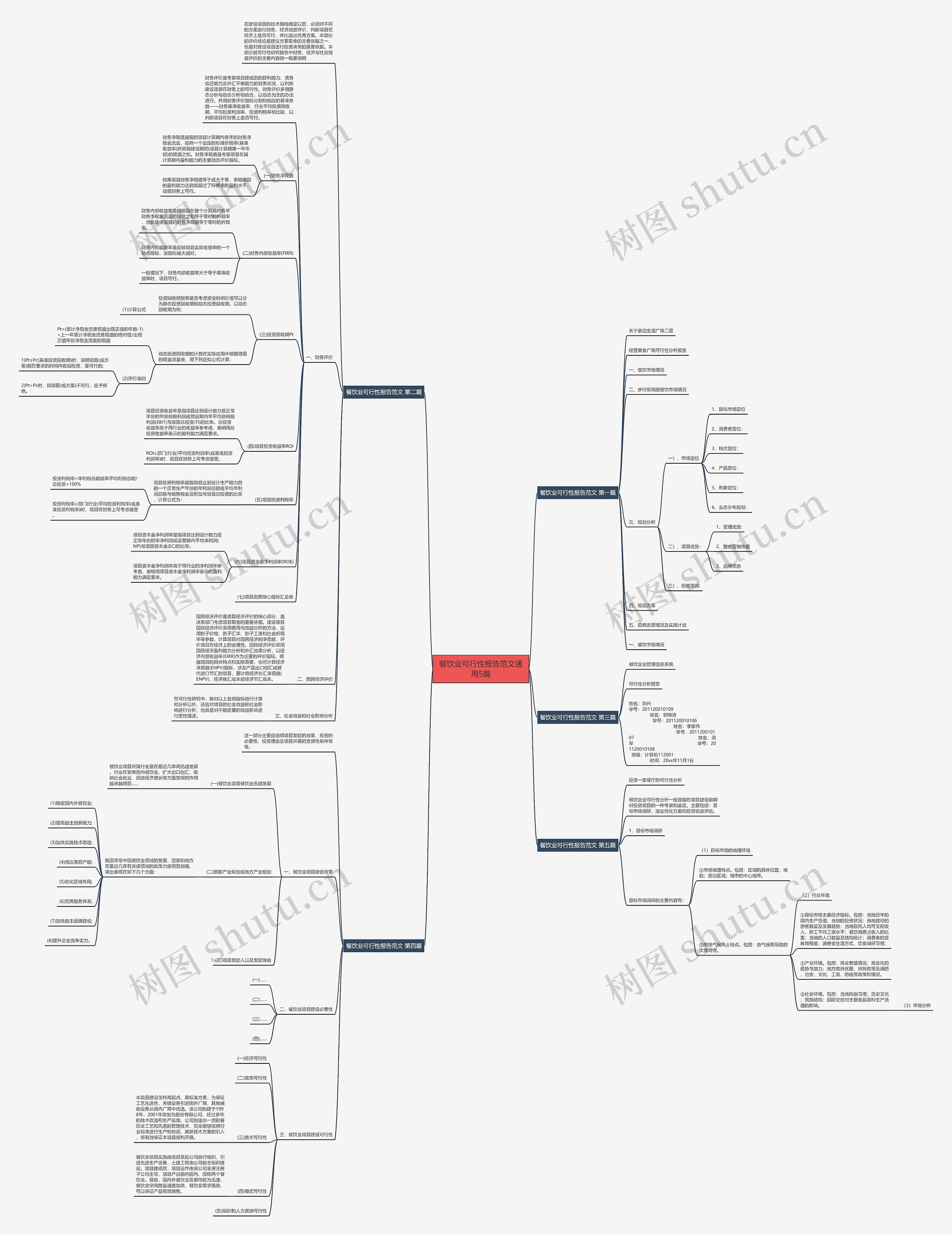 餐饮业可行性报告范文通用5篇思维导图