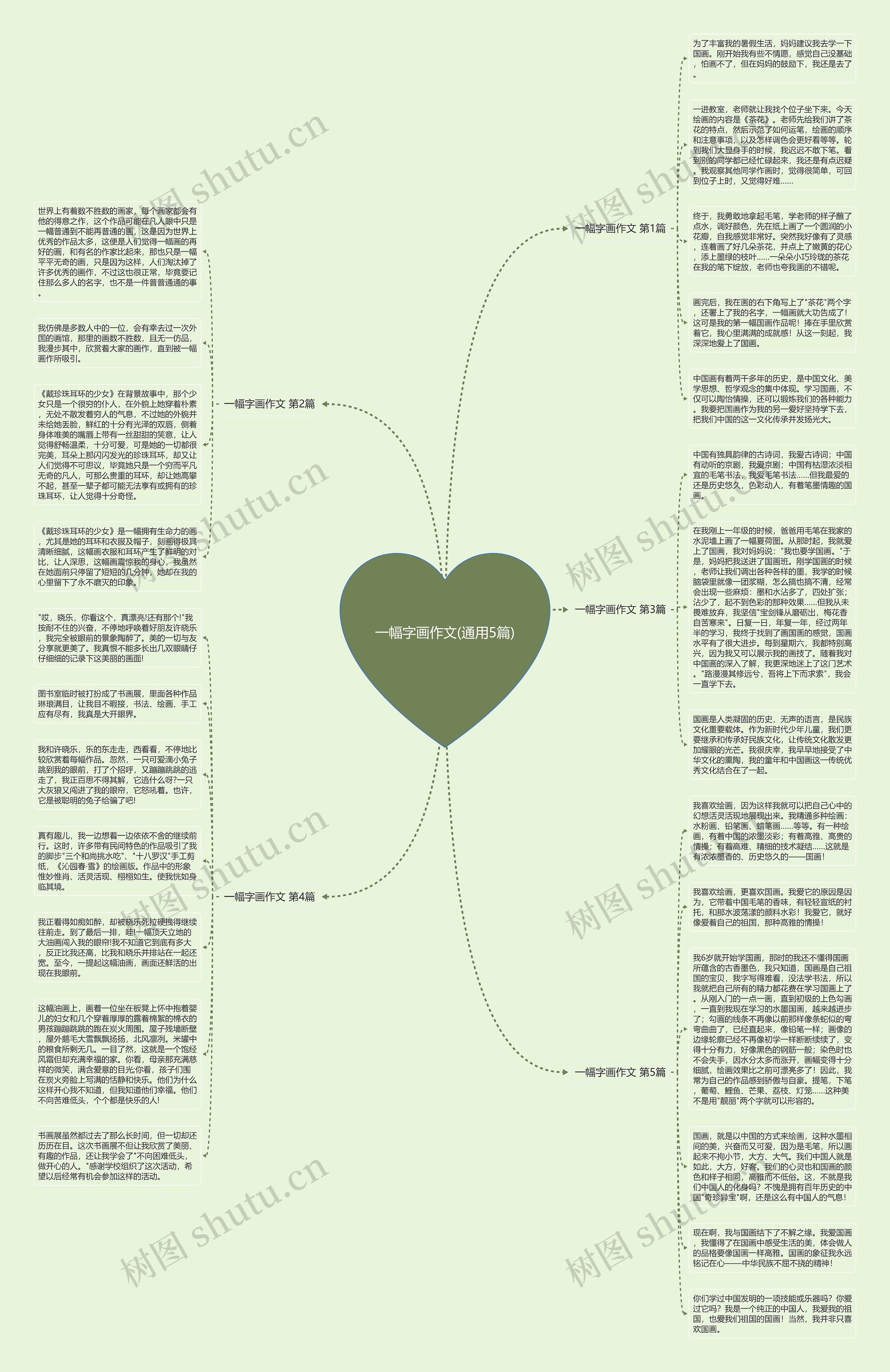 一幅字画作文(通用5篇)思维导图