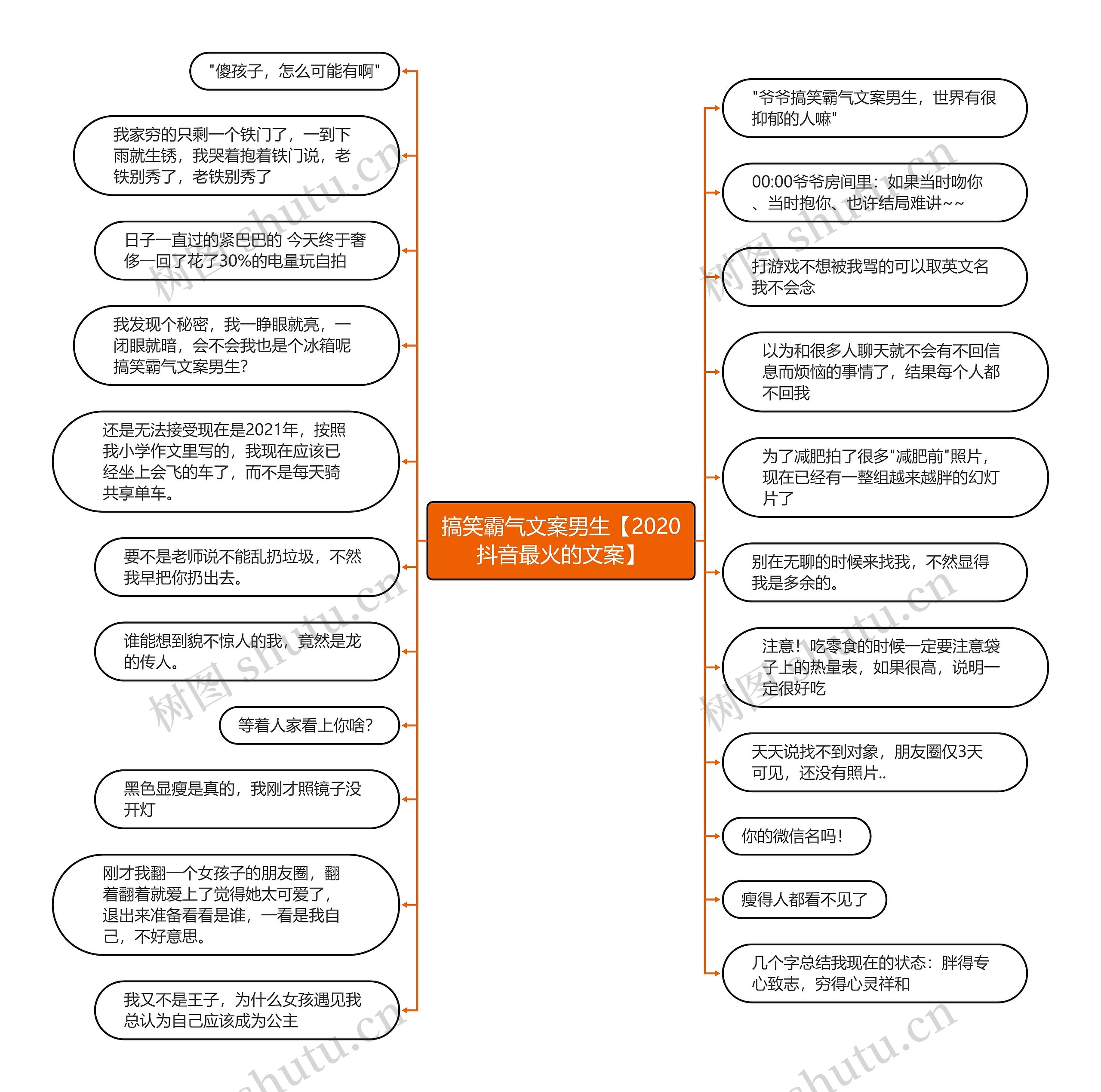 搞笑霸气文案男生【2020抖音最火的文案】