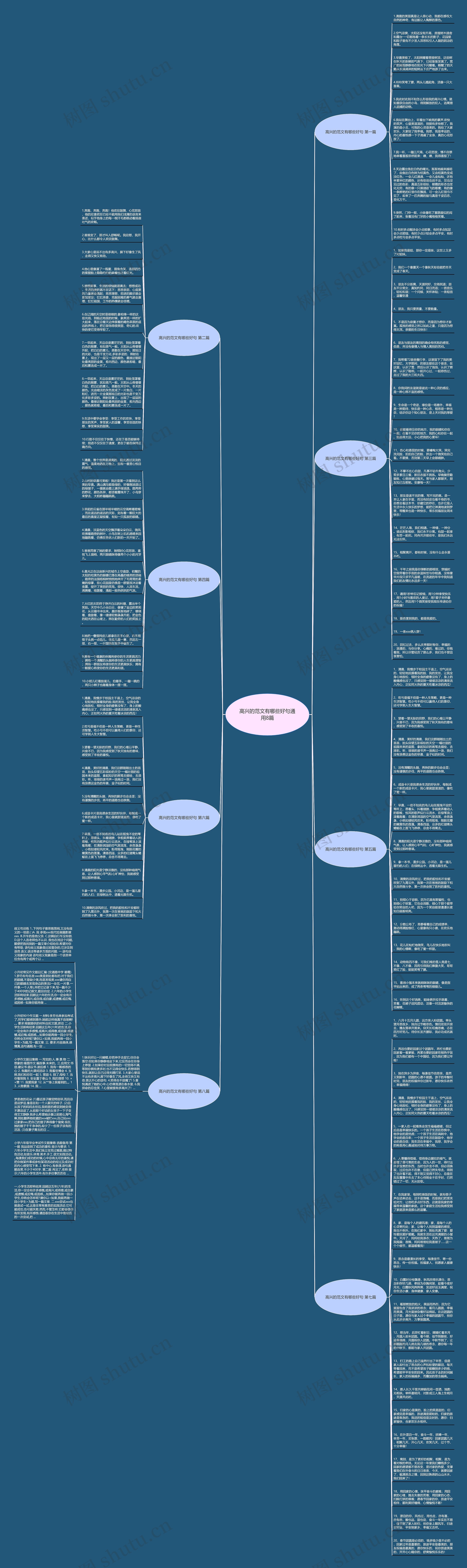 高兴的范文有哪些好句通用8篇思维导图