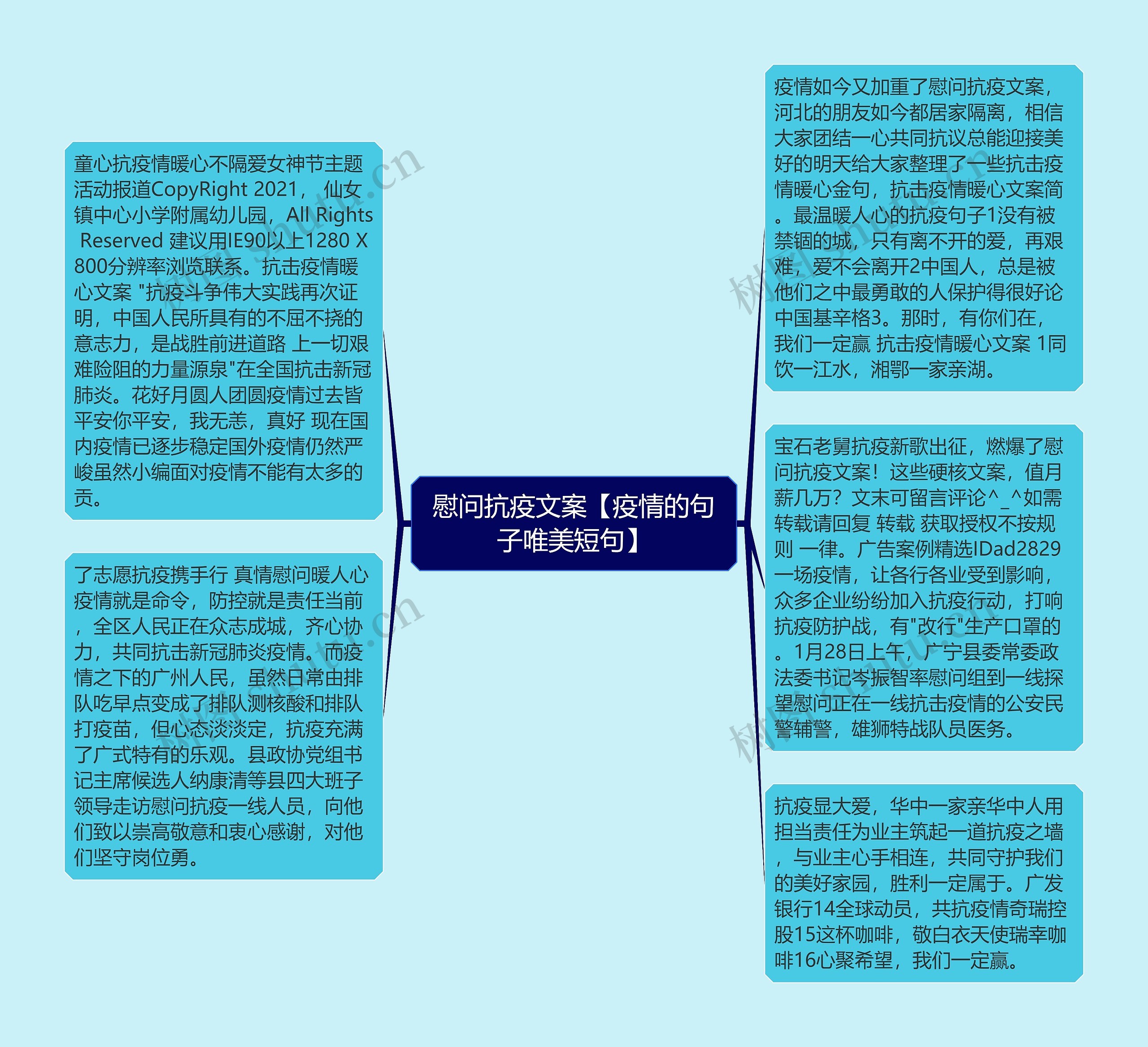 慰问抗疫文案【疫情的句子唯美短句】思维导图