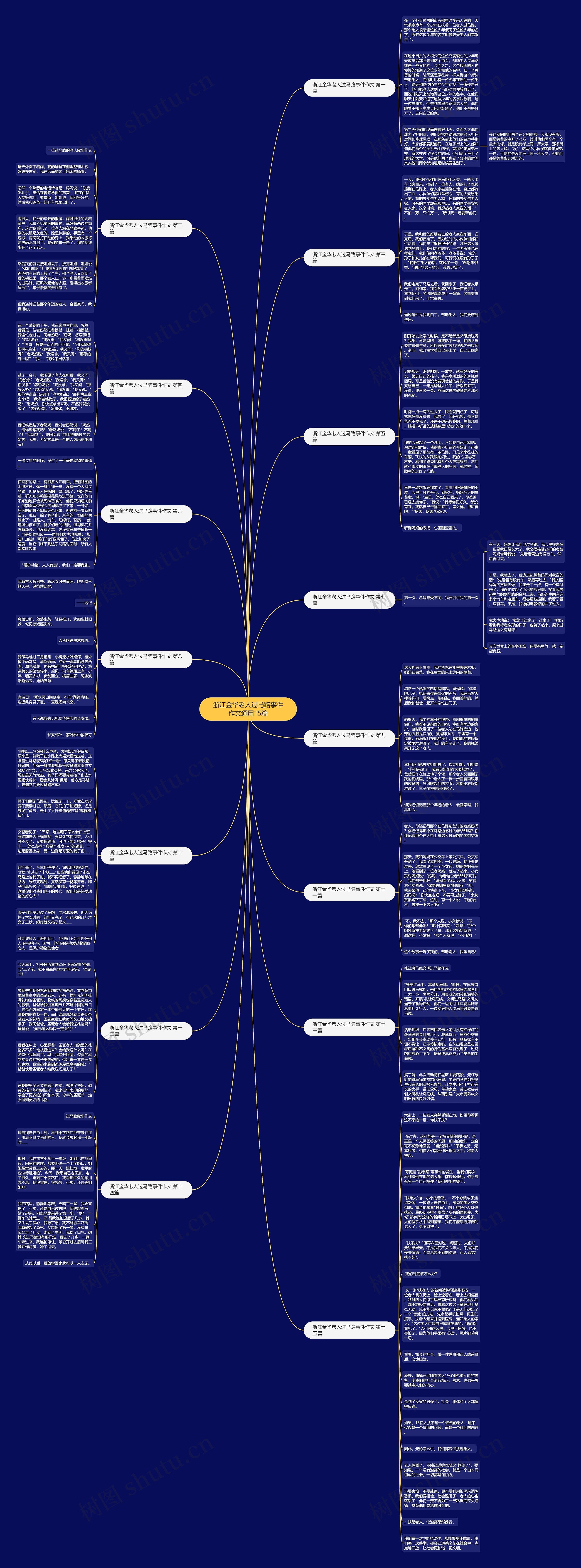 浙江金华老人过马路事件作文通用15篇思维导图