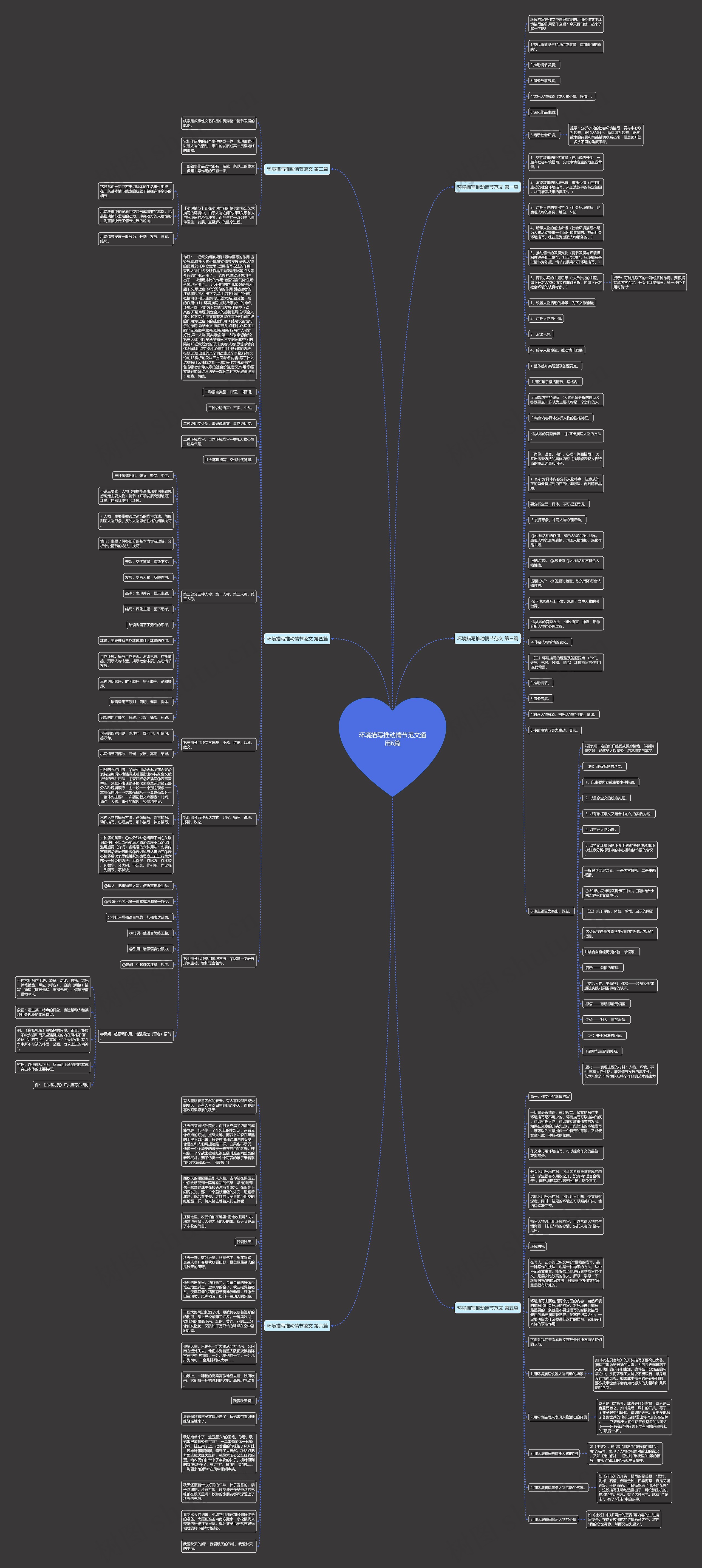 环境描写推动情节范文通用6篇思维导图
