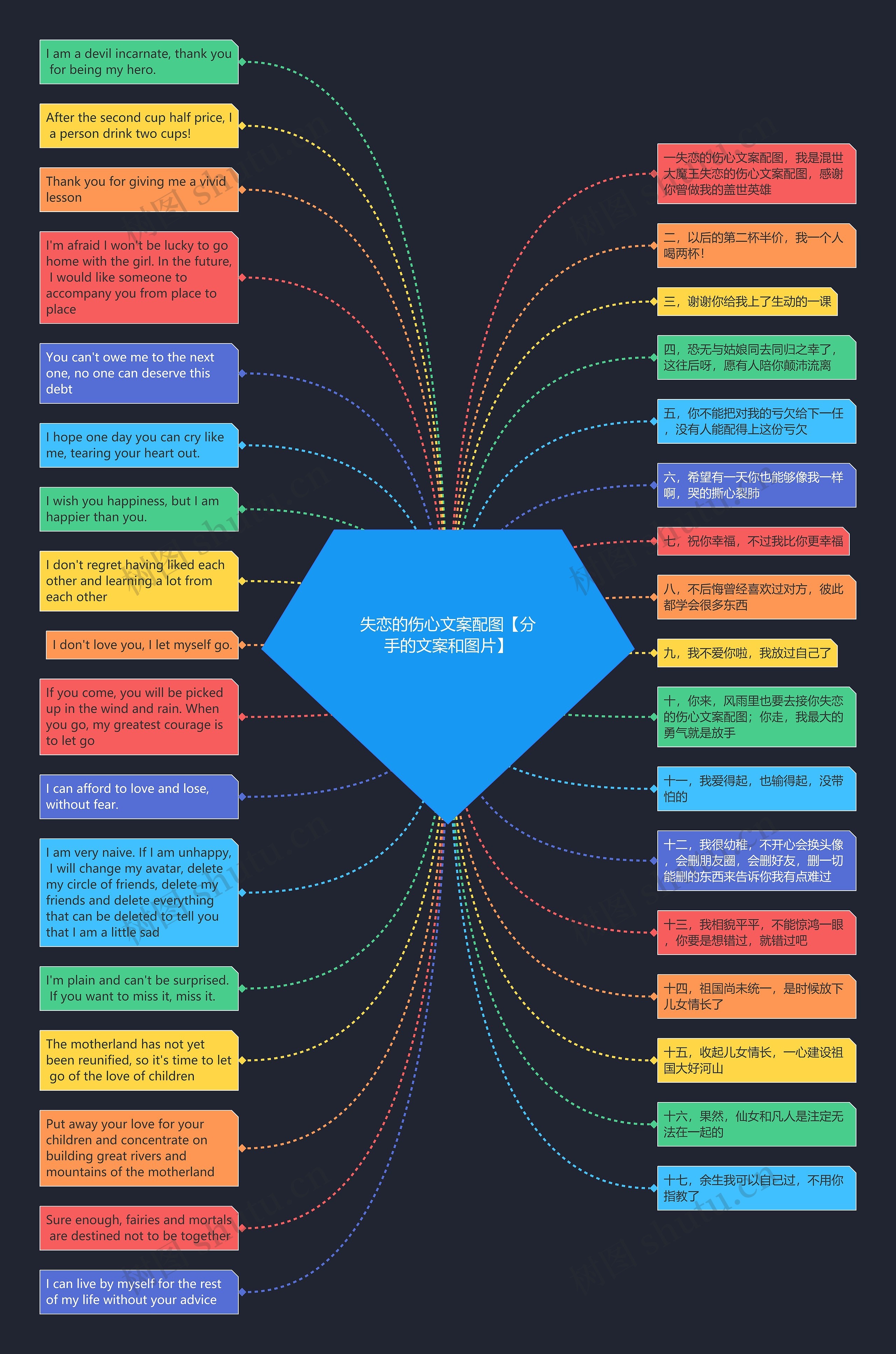 失恋的伤心文案配图【分手的文案和图片】思维导图