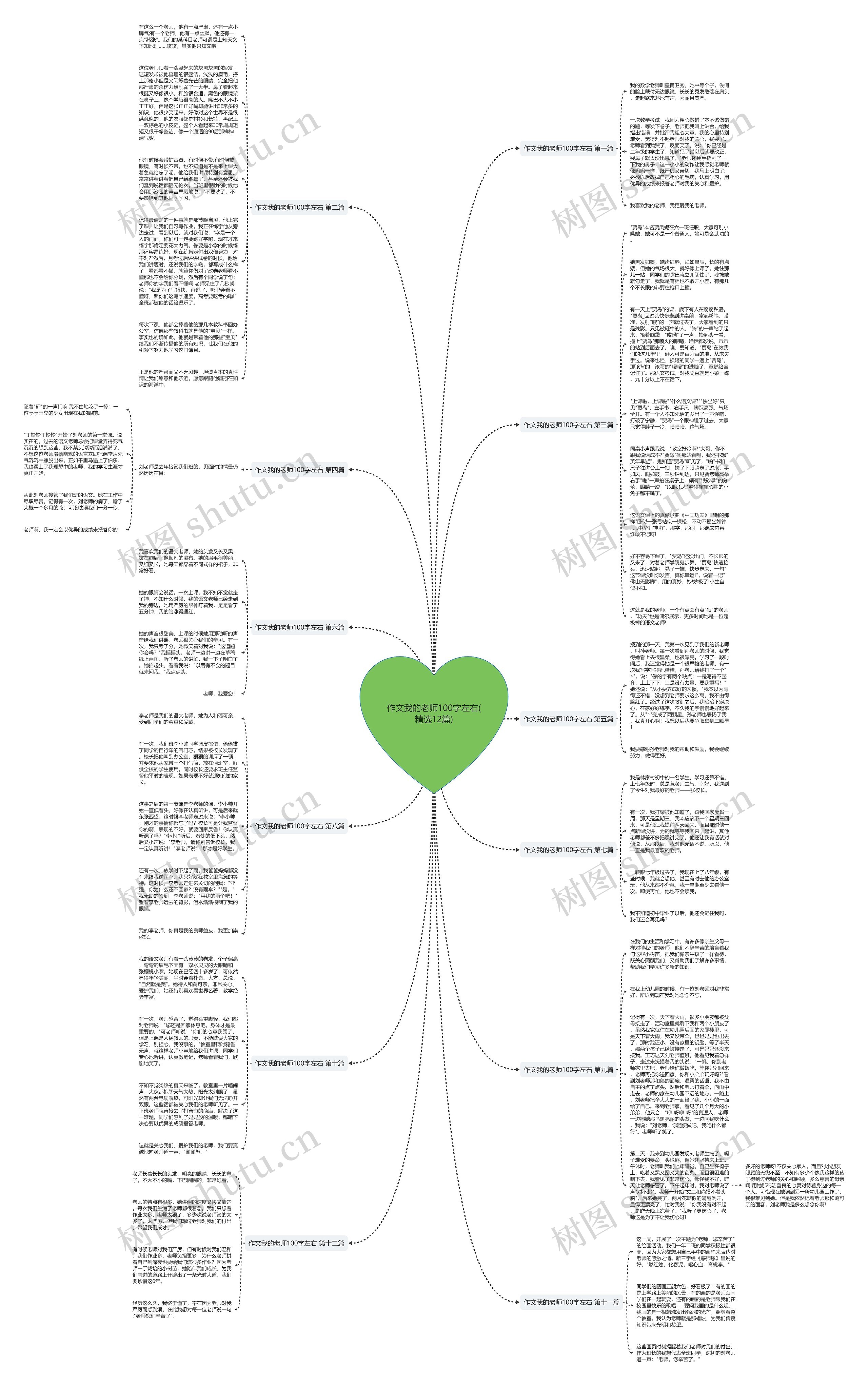 作文我的老师100字左右(精选12篇)思维导图