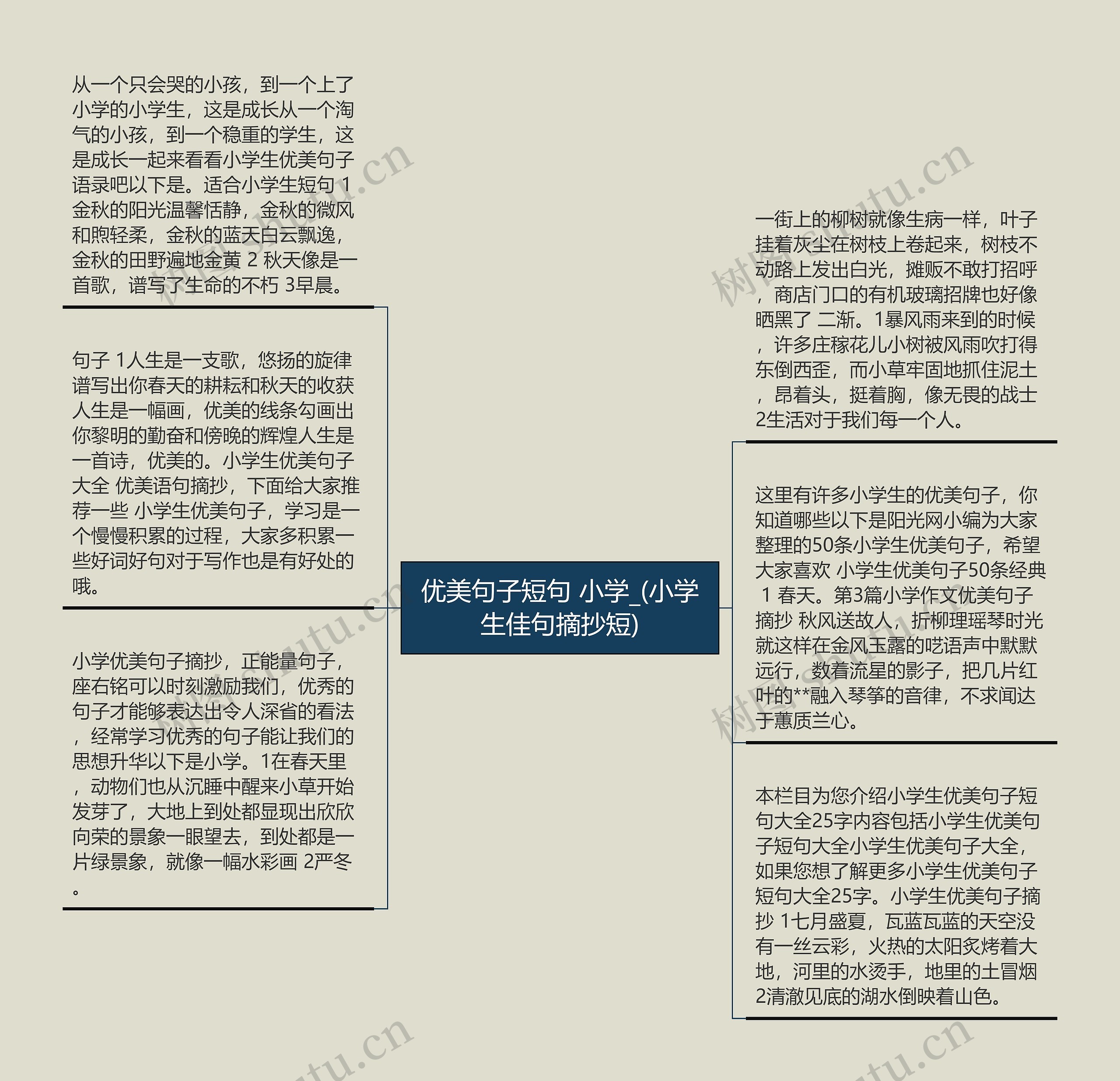 优美句子短句 小学_(小学生佳句摘抄短)思维导图高清图 优美句子短句 小学_(小学生佳句摘抄短)思维导图