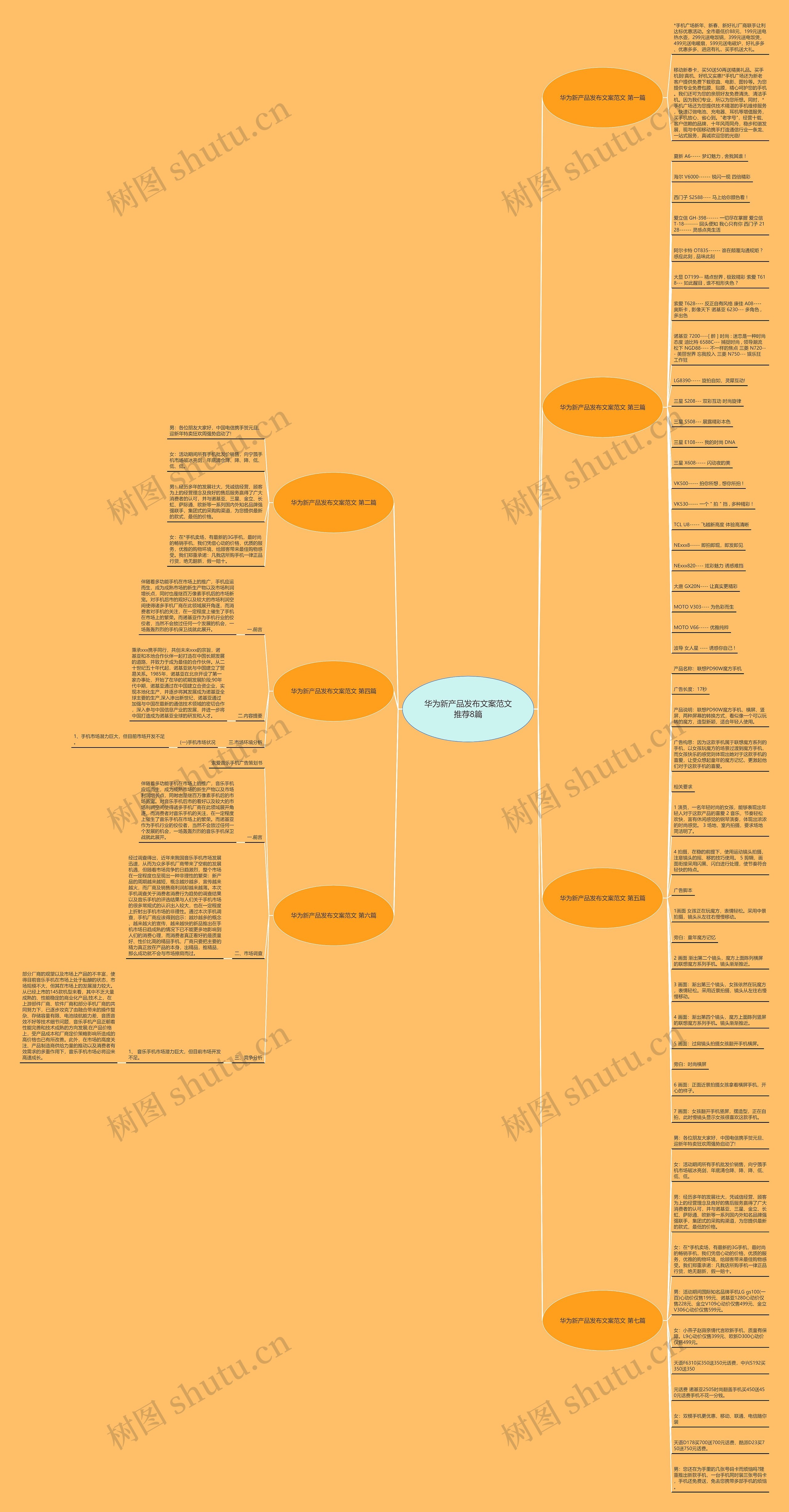 华为新产品发布文案范文推荐8篇思维导图