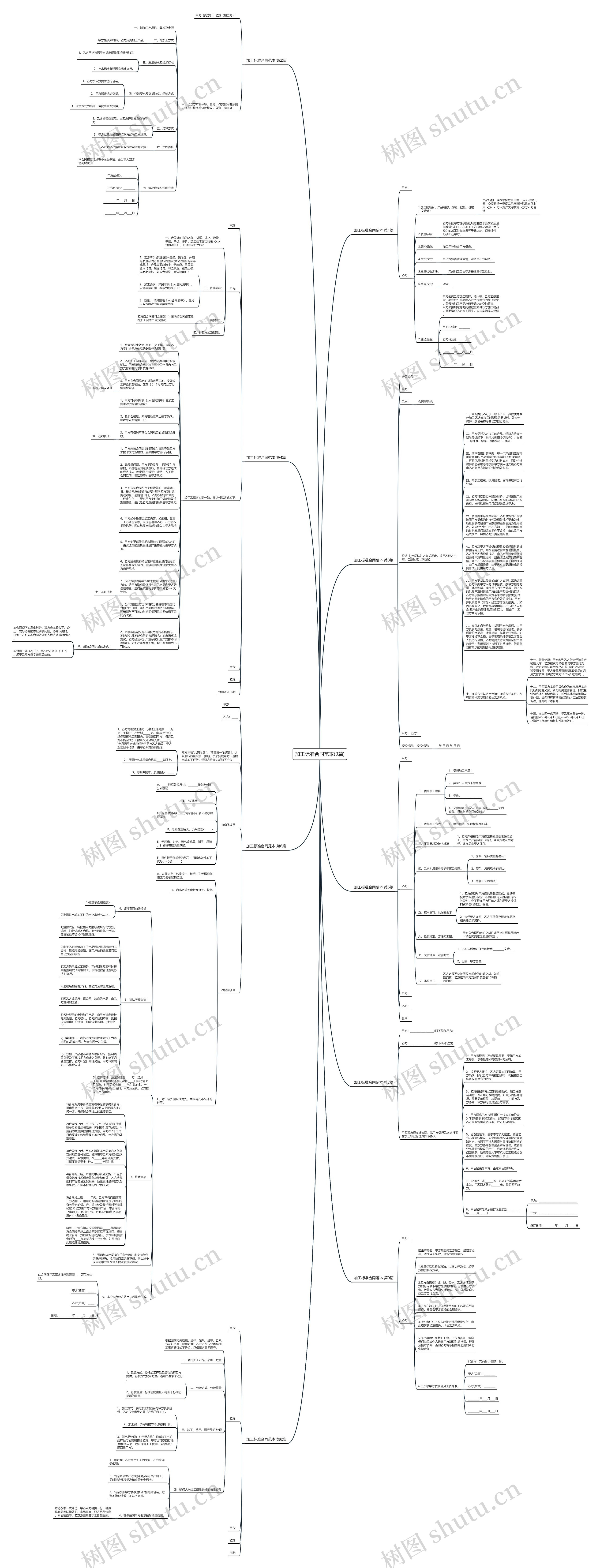 加工标准合同范本(9篇)