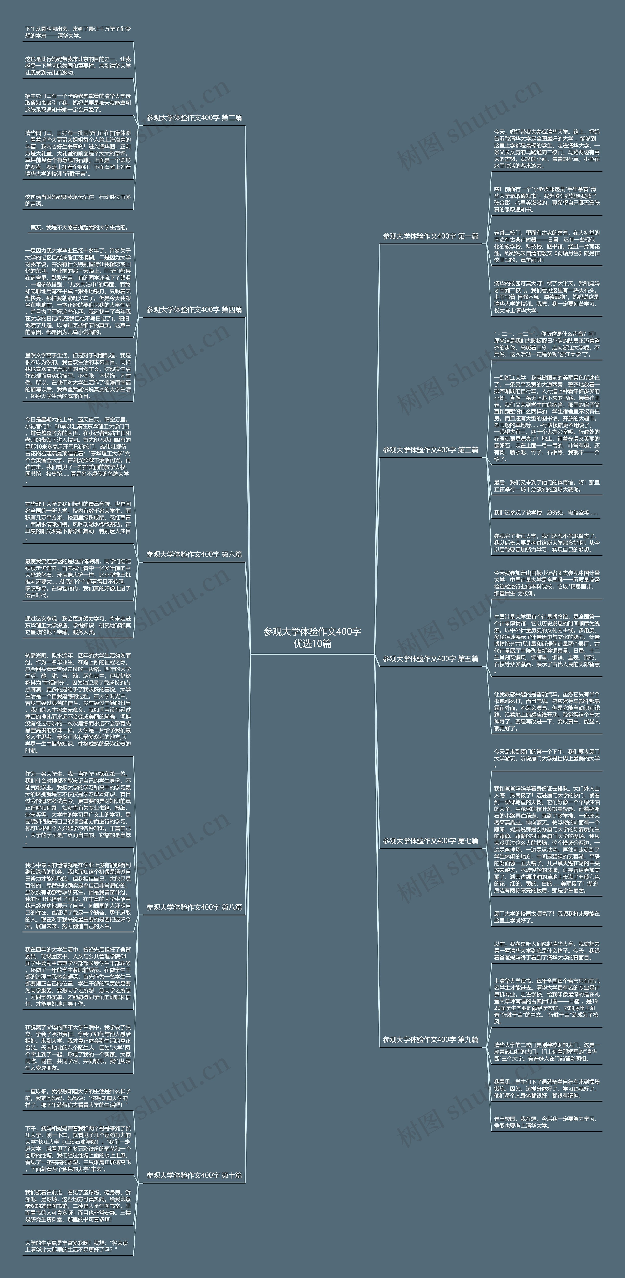 参观大学体验作文400字优选10篇思维导图