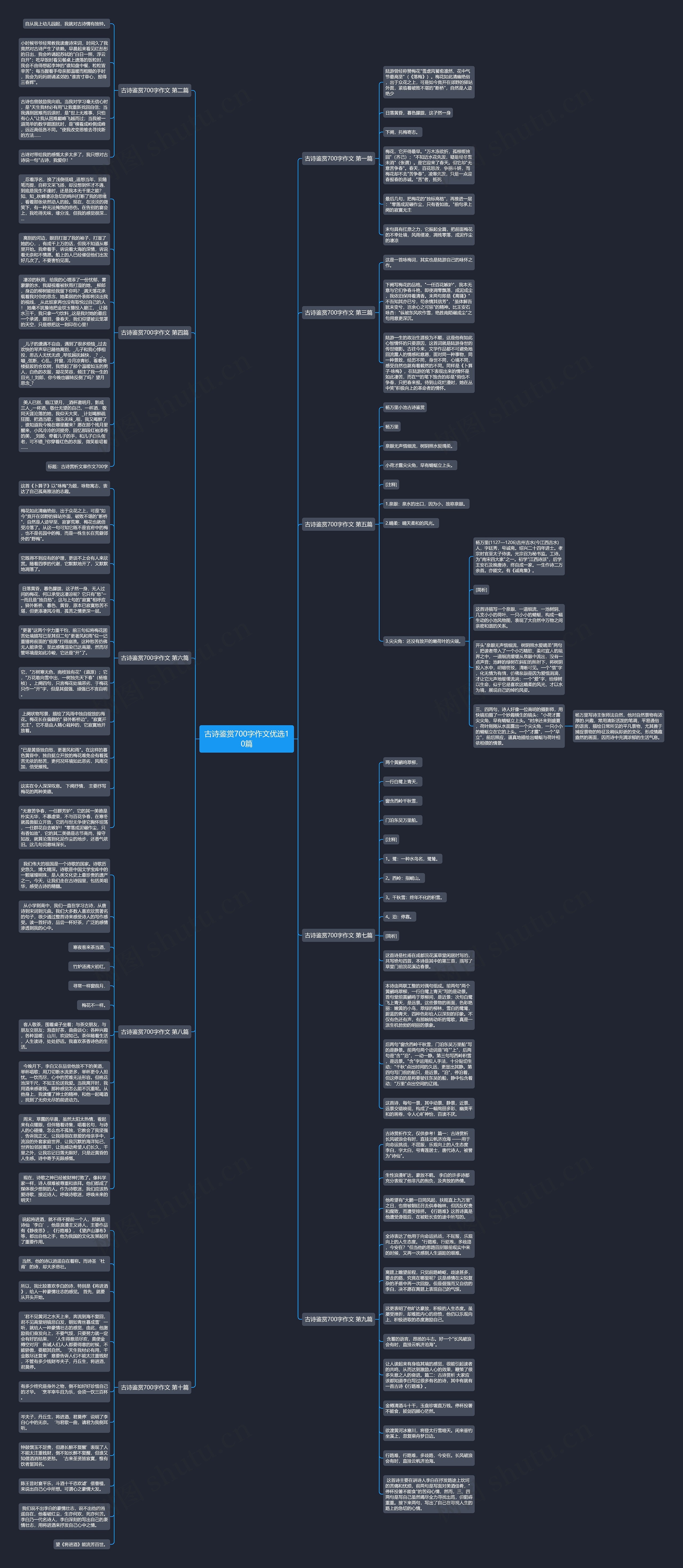 古诗鉴赏700字作文优选10篇思维导图