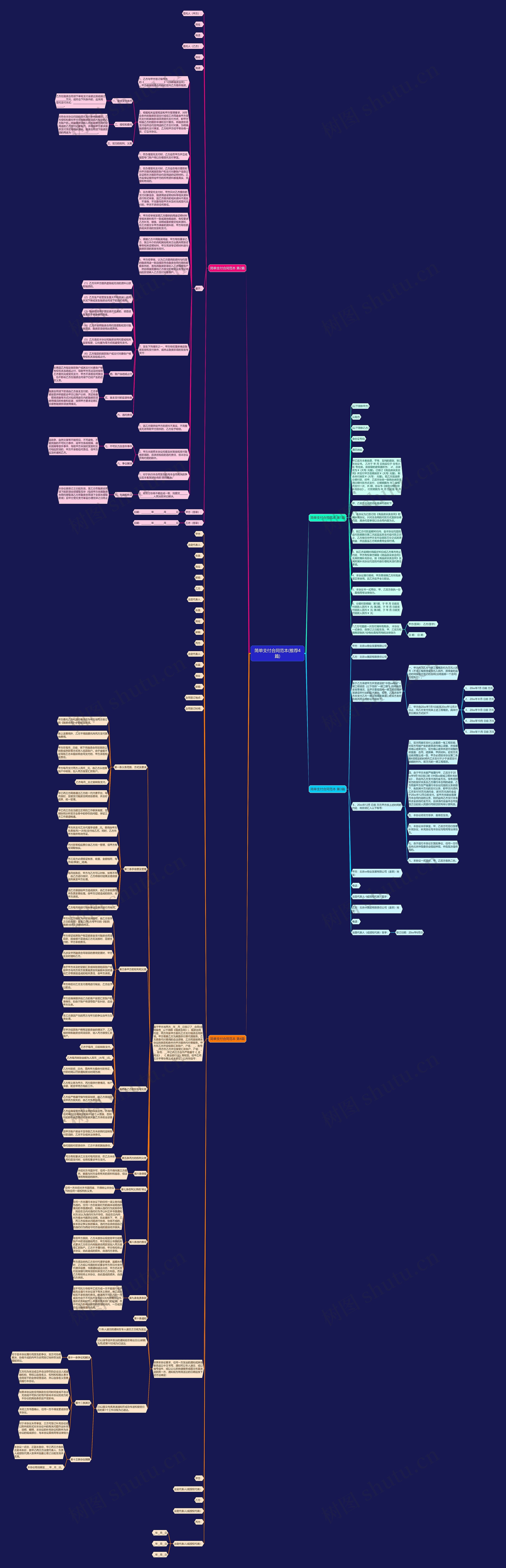 简单支付合同范本(推荐4篇)思维导图