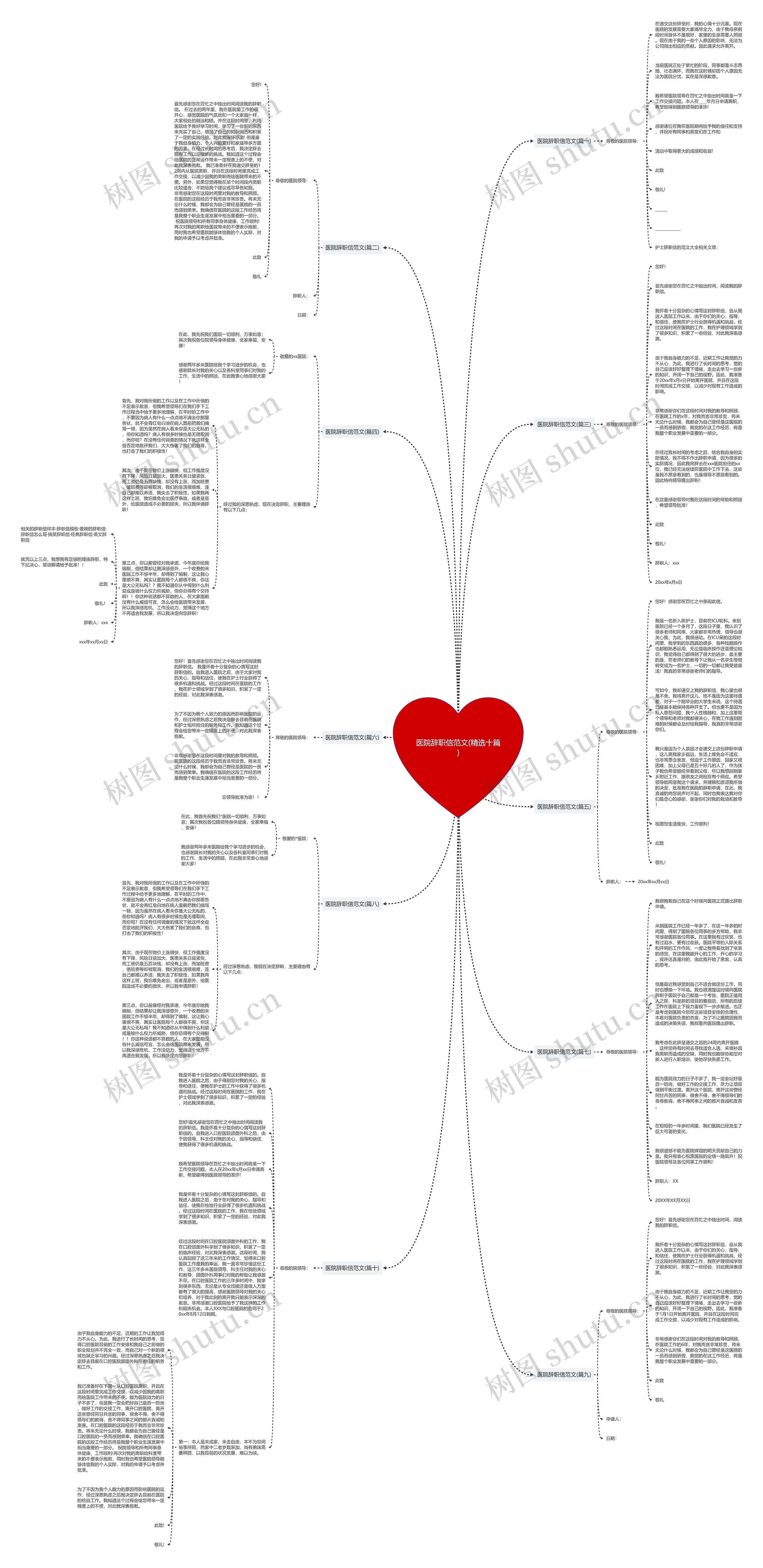 医院辞职信范文(精选十篇)思维导图