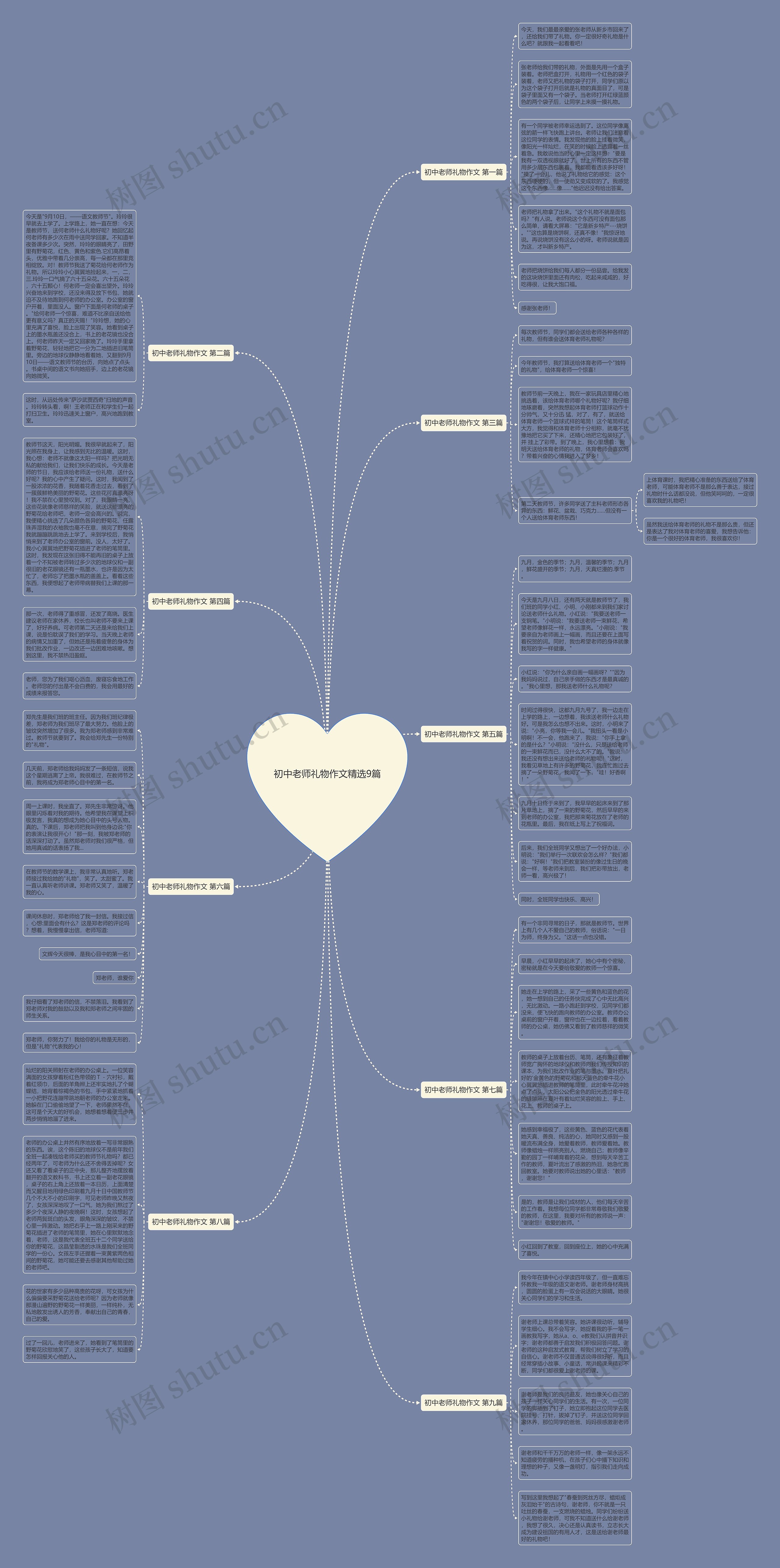 初中老师礼物作文精选9篇思维导图