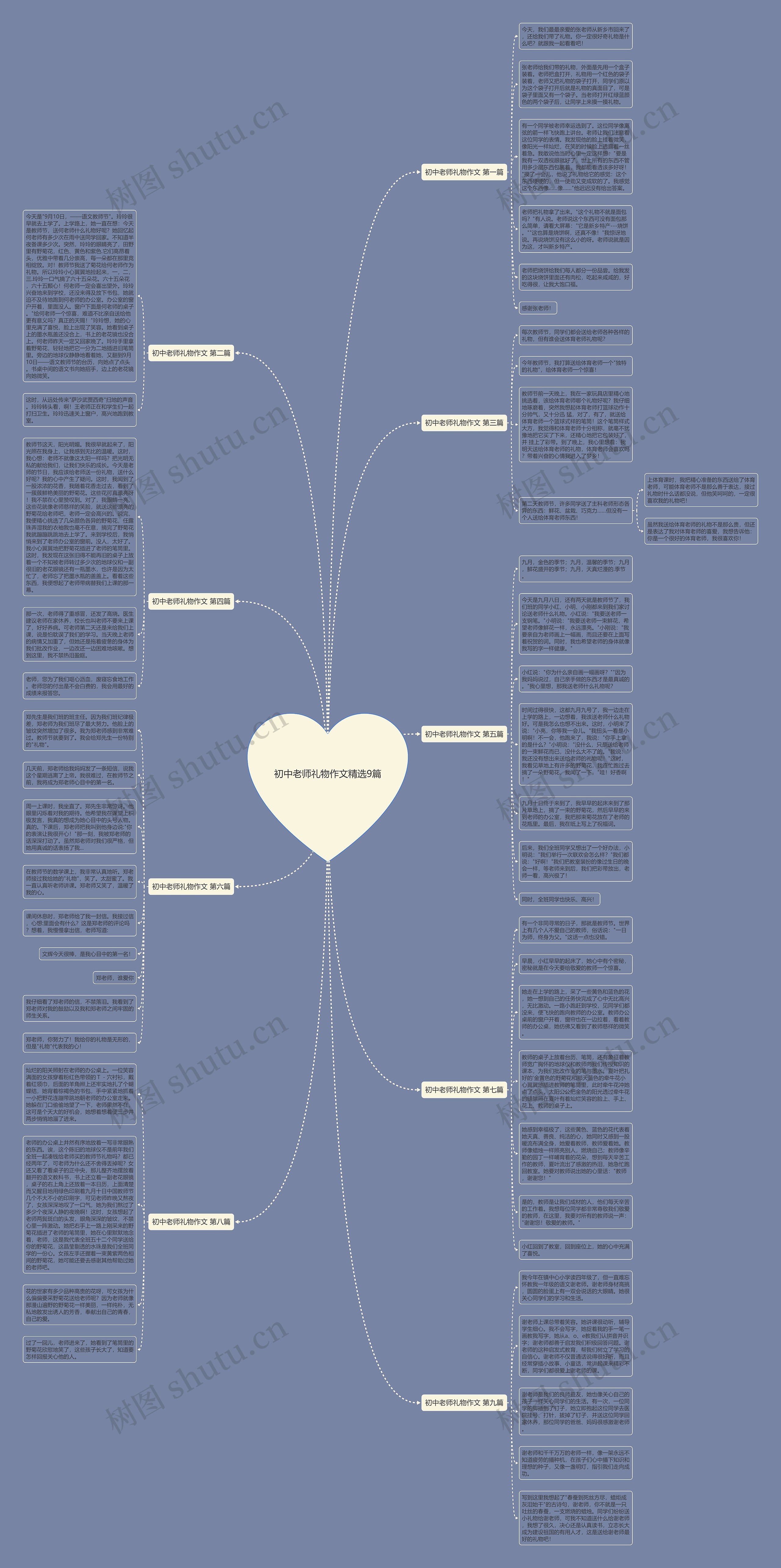初中老师礼物作文精选9篇 初中老师礼物作文精选9篇