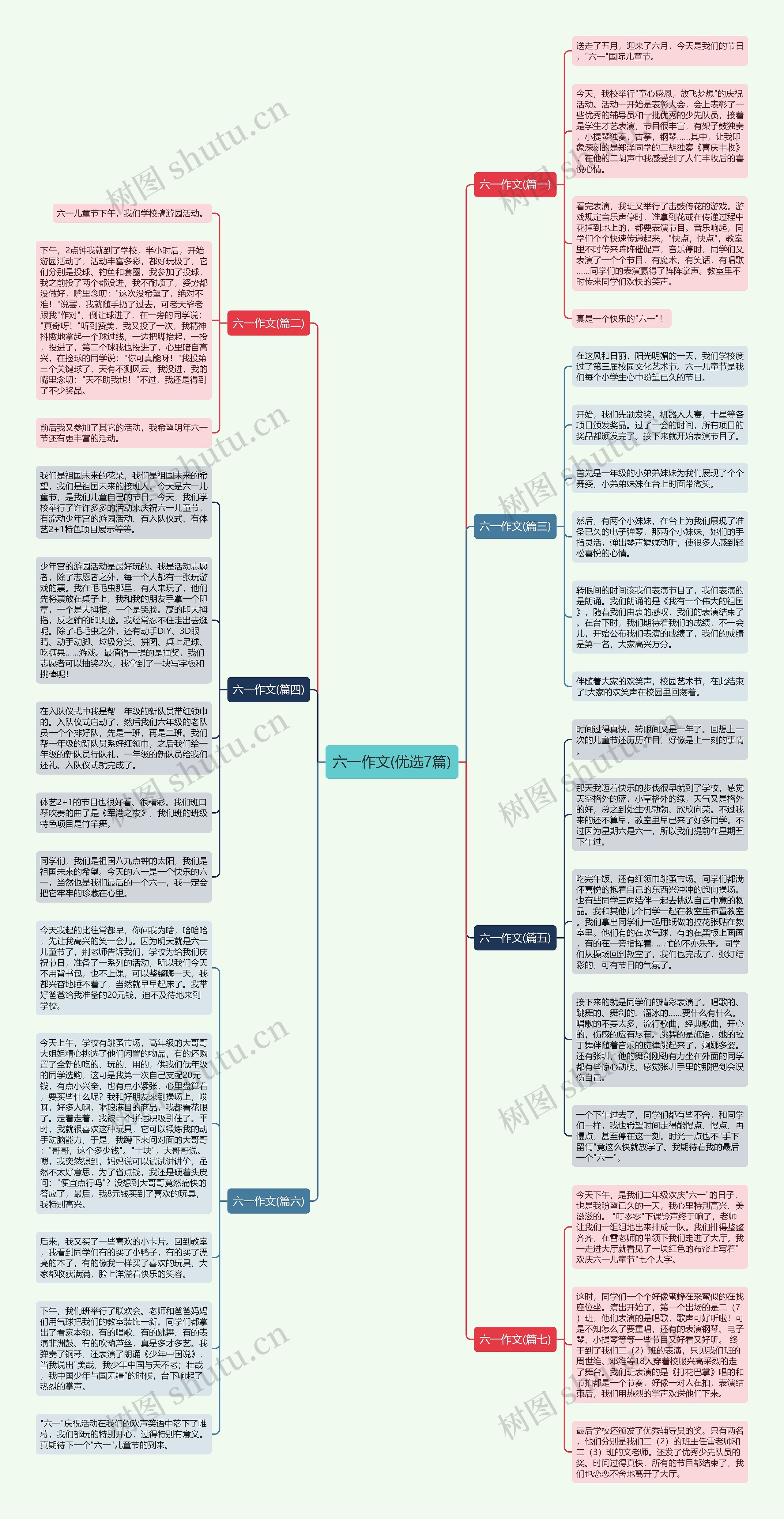 六一作文(优选7篇)思维导图