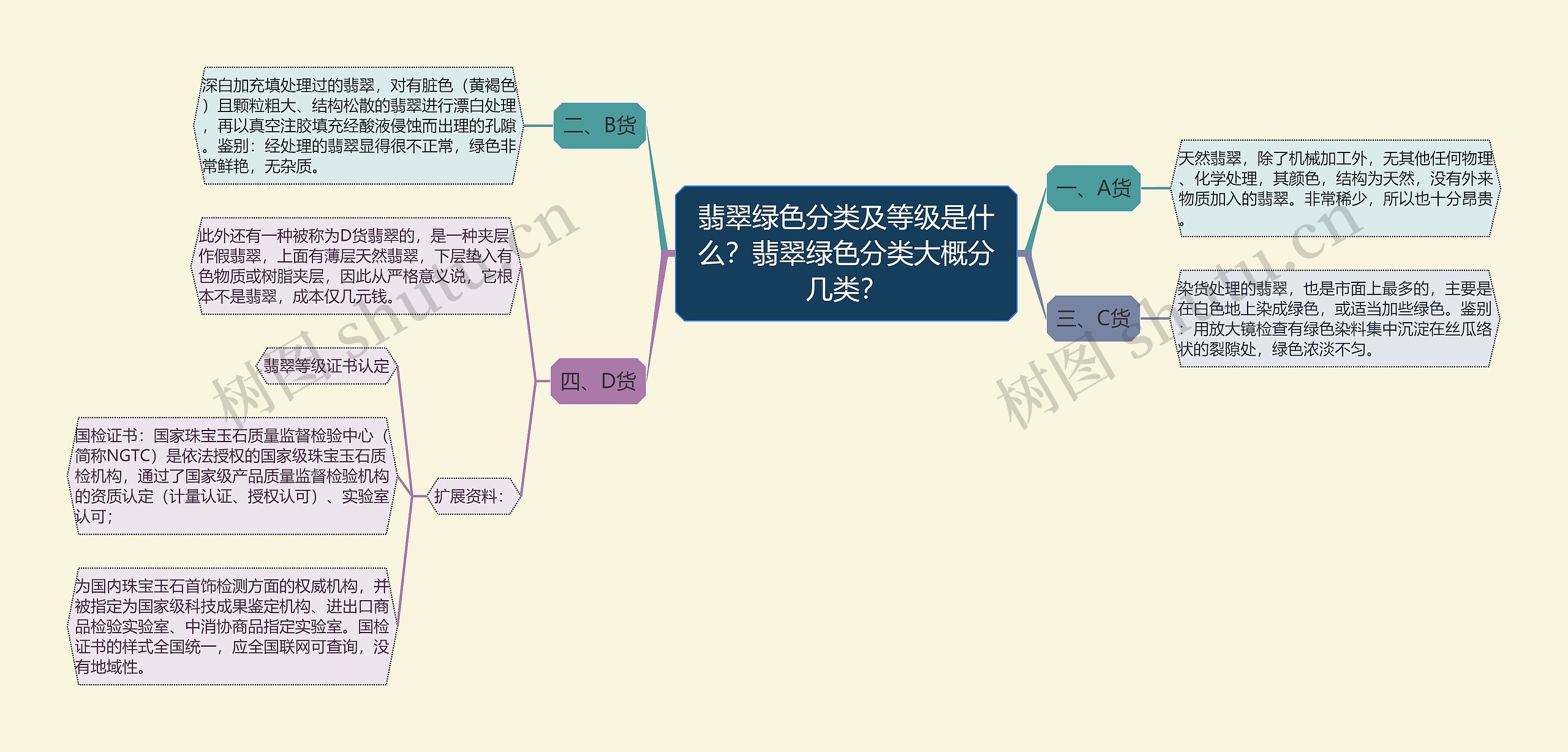 翡翠绿色分类及等级是什么？翡翠绿色分类大概分几类？