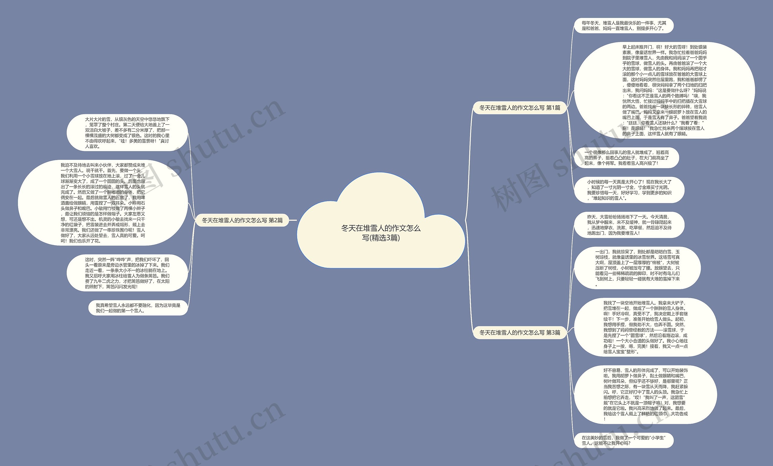 冬天在堆雪人的作文怎么写(精选3篇)思维导图