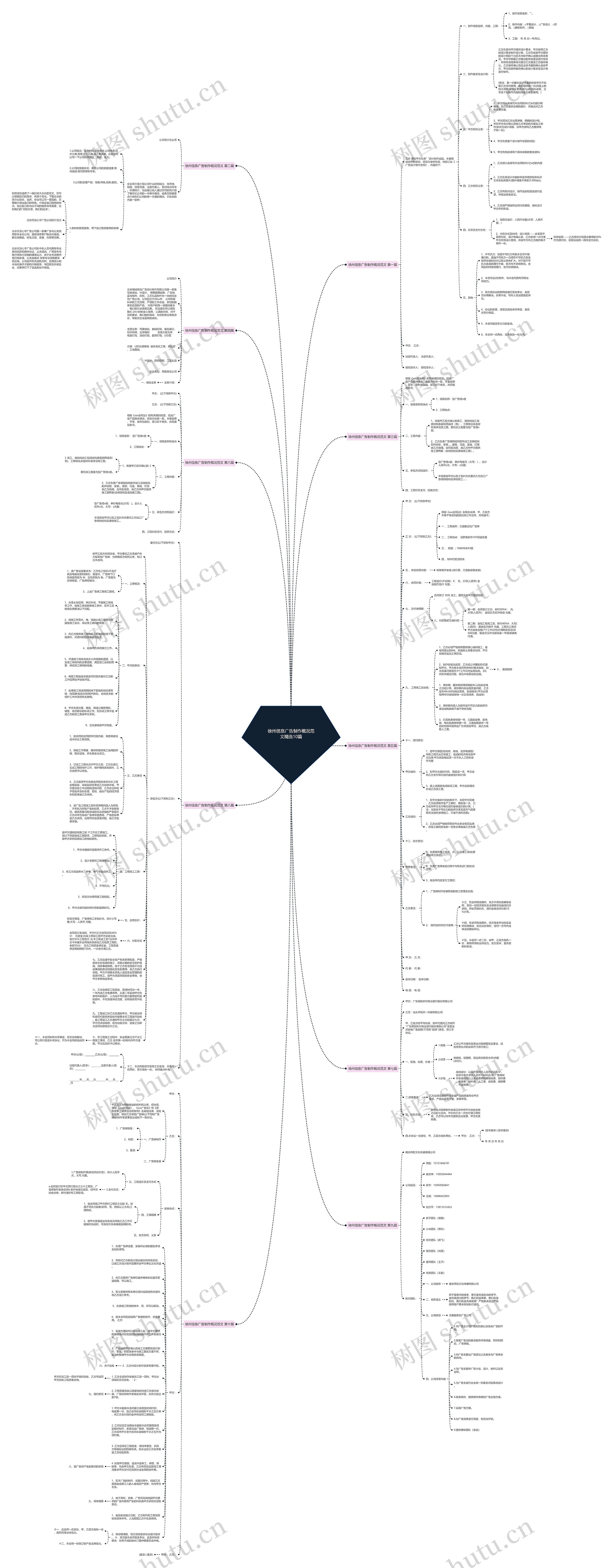 徐州信息广告制作概况范文精选10篇思维导图