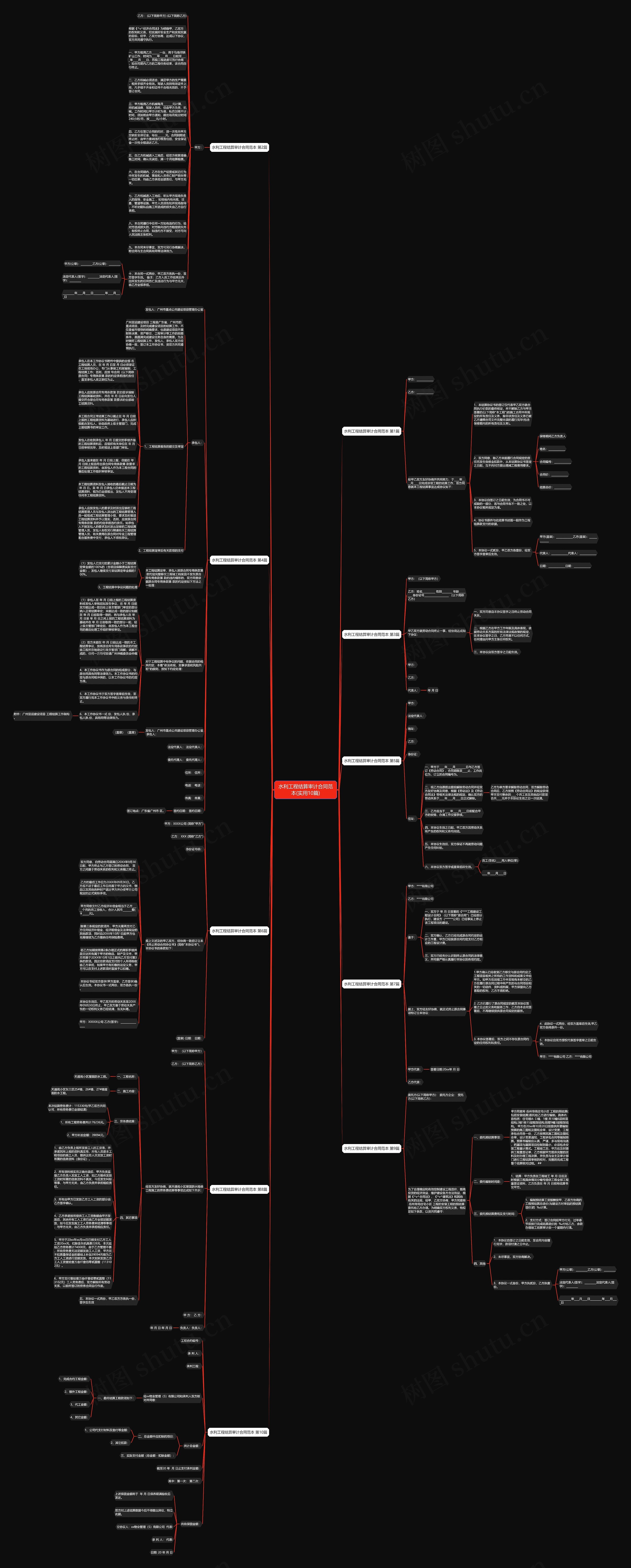 水利工程结算审计合同范本(实用10篇)思维导图
