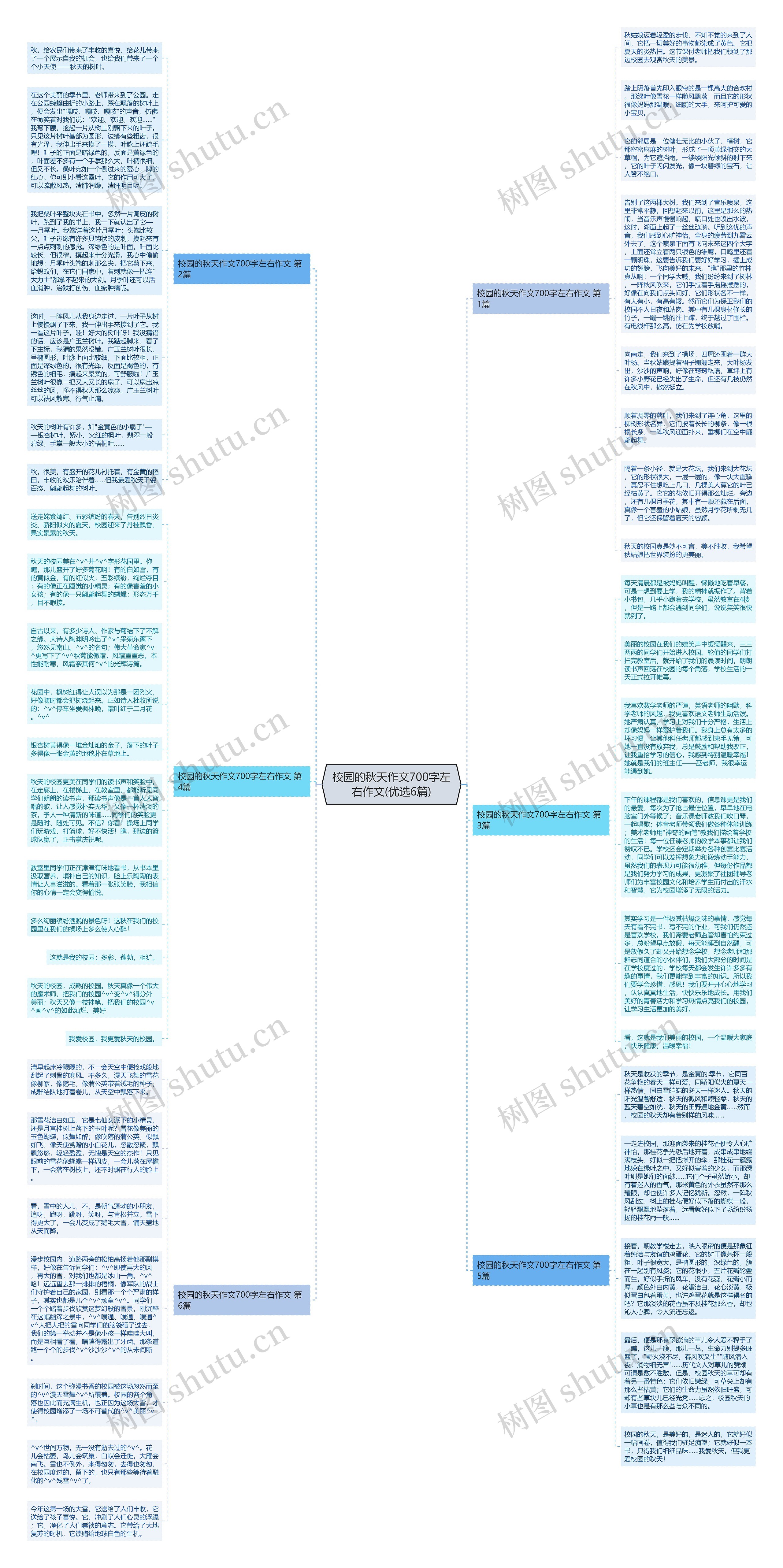 校园的秋天作文700字左右作文(优选6篇)思维导图