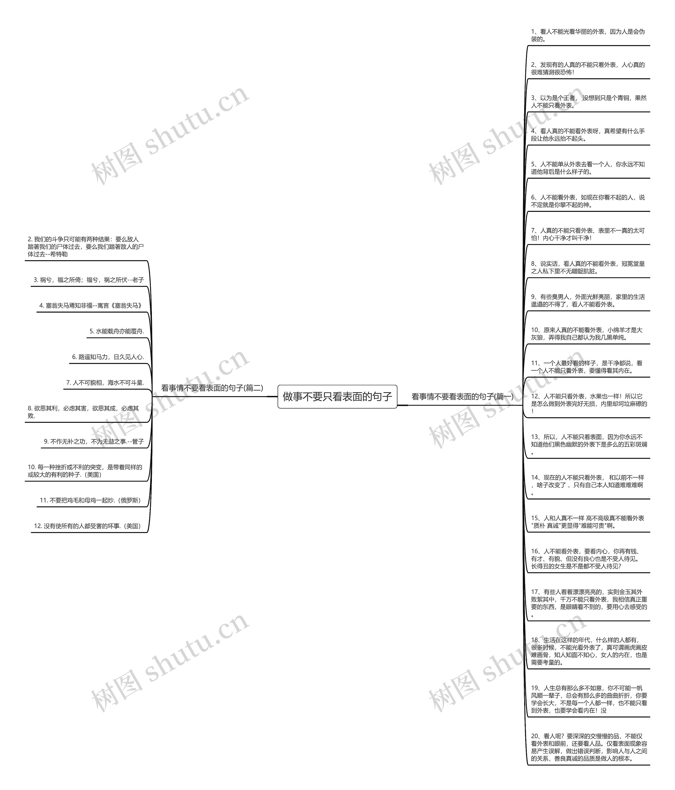 做事不要只看表面的句子思维导图