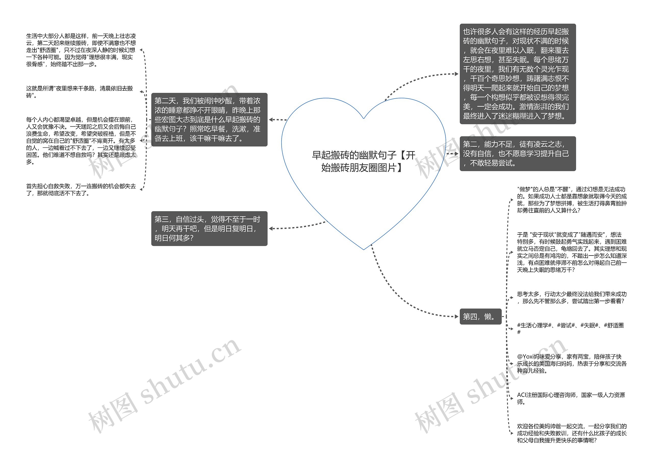 早起搬砖的幽默句子【开始搬砖朋友圈图片】思维导图