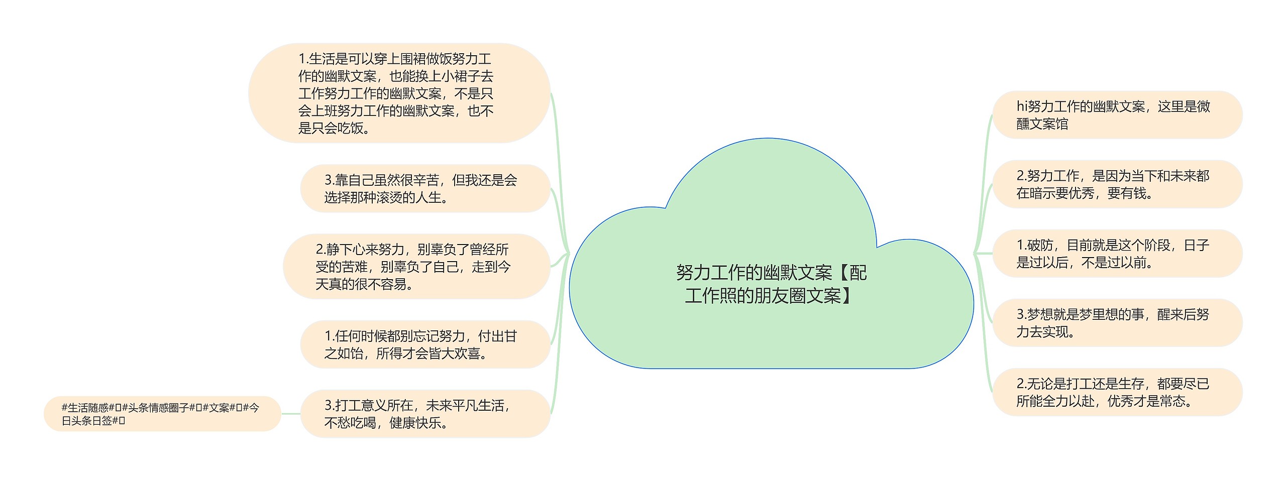 努力工作的幽默文案【配工作照的朋友圈文案】思维导图