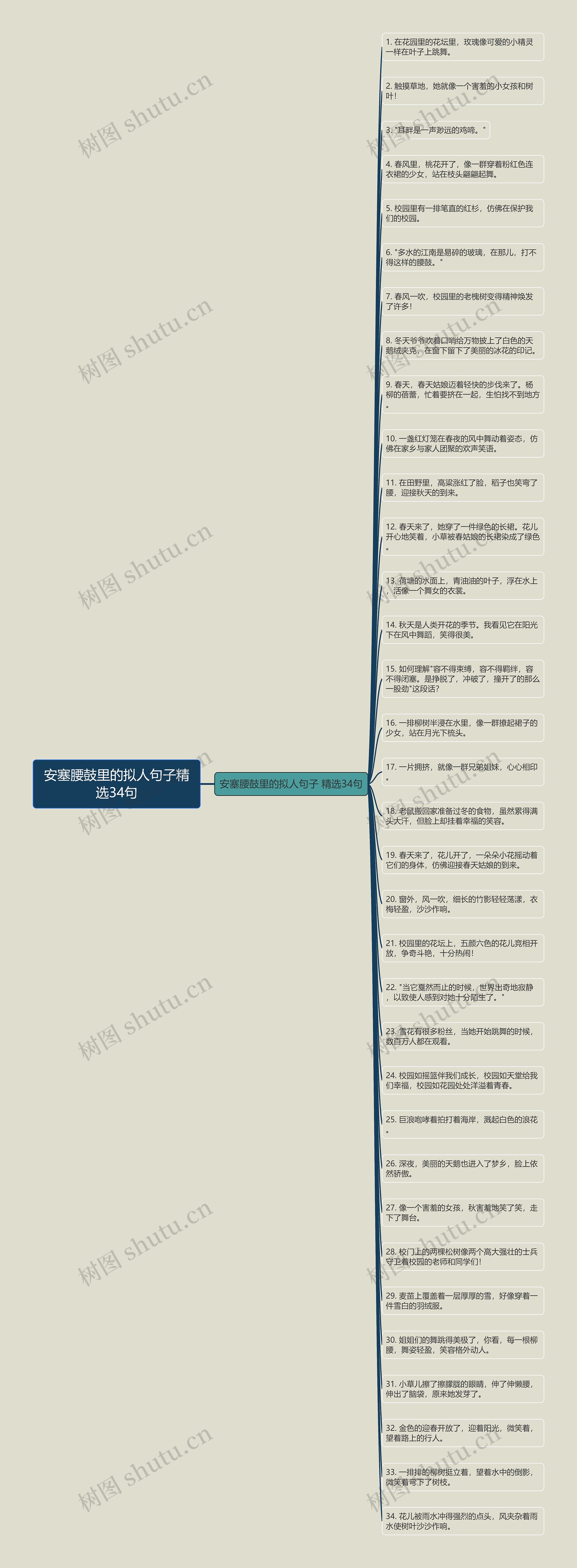 安塞腰鼓里的拟人句子精选34句