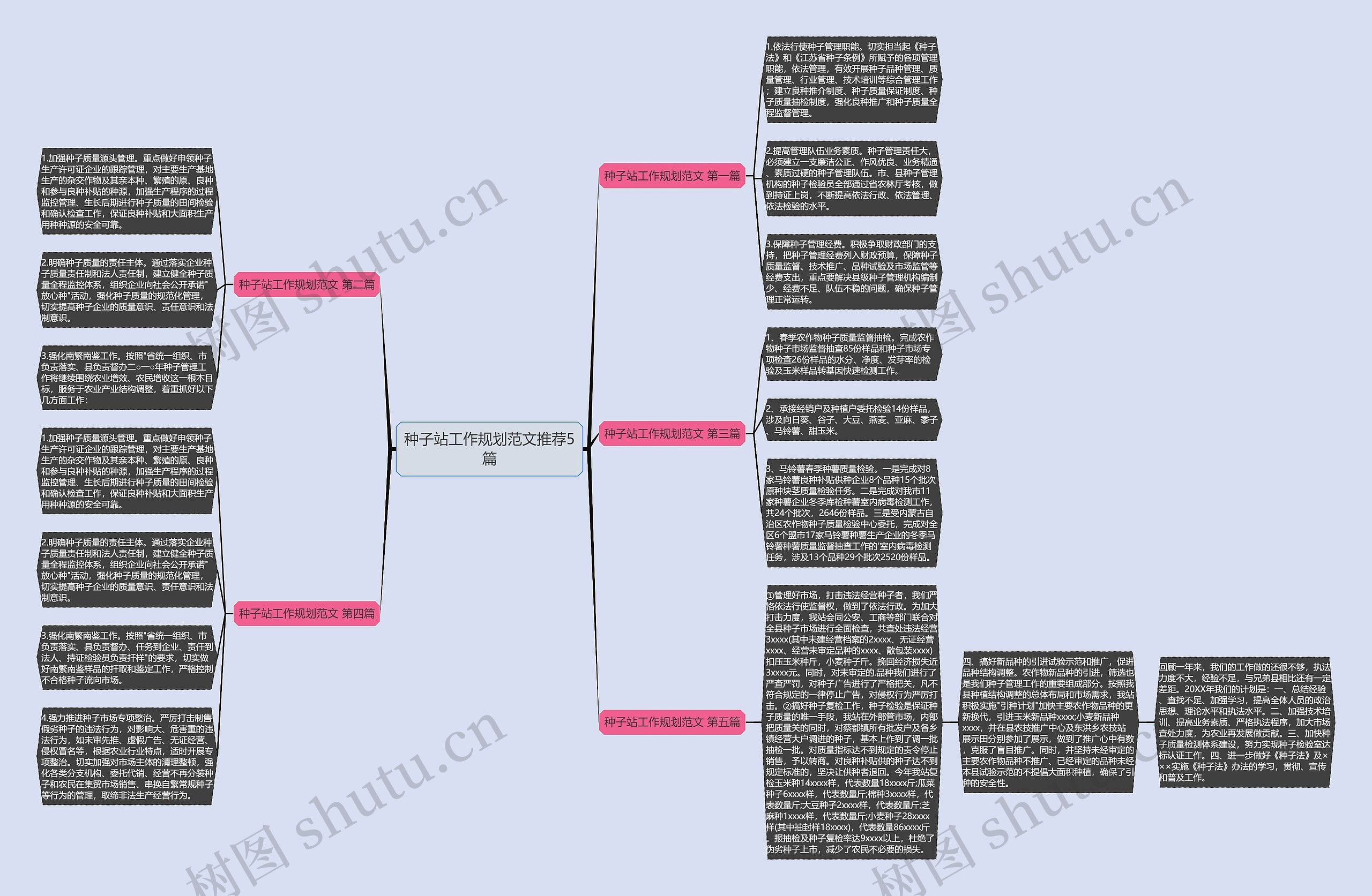 种子站工作规划范文推荐5篇 种子站工作规划范文推荐5篇