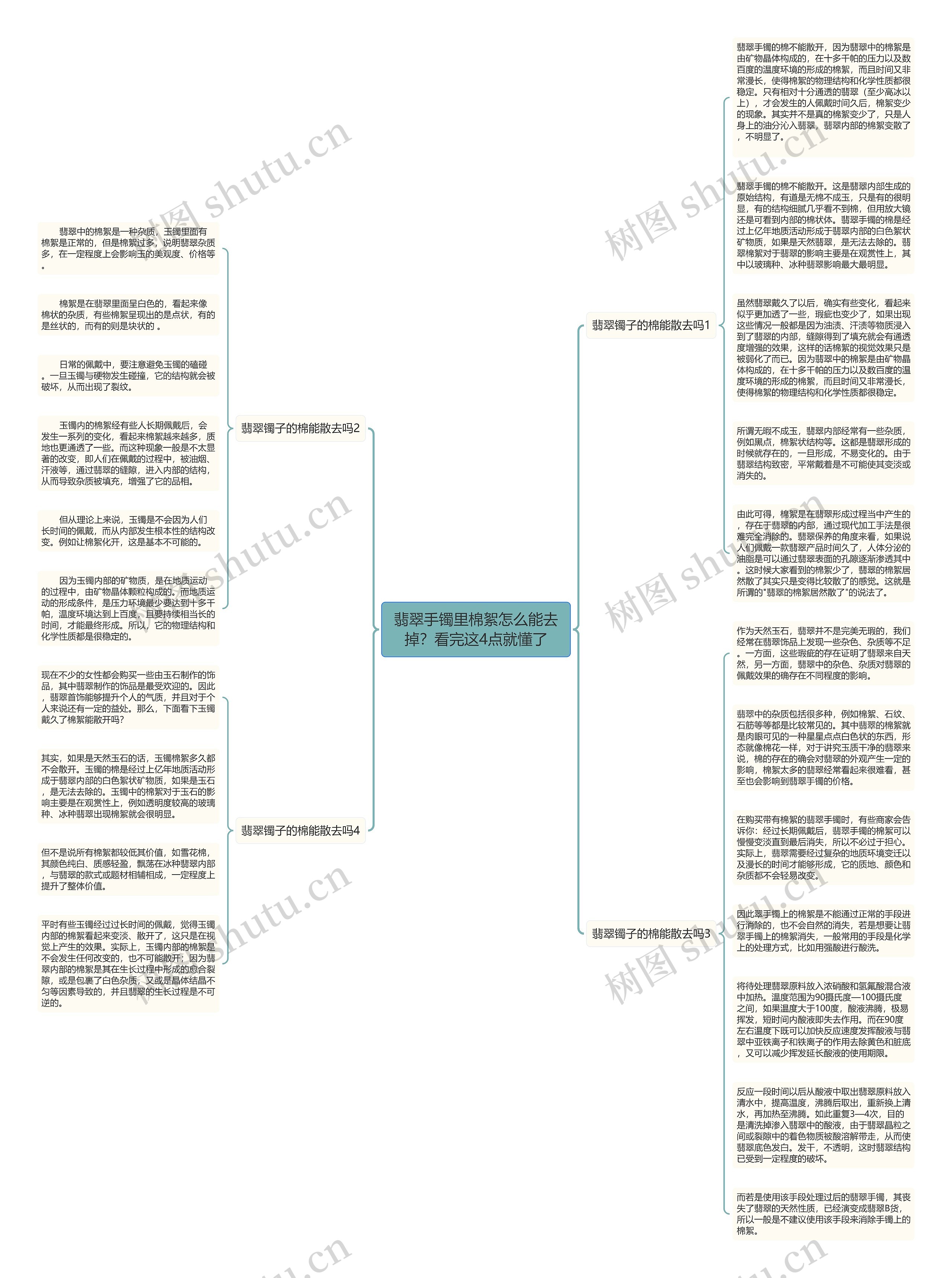 翡翠手镯里棉絮怎么能去掉?看完这4点就懂了思维导图高清图 翡翠手镯里棉絮怎么能去掉?看完这4点就懂了思维导图