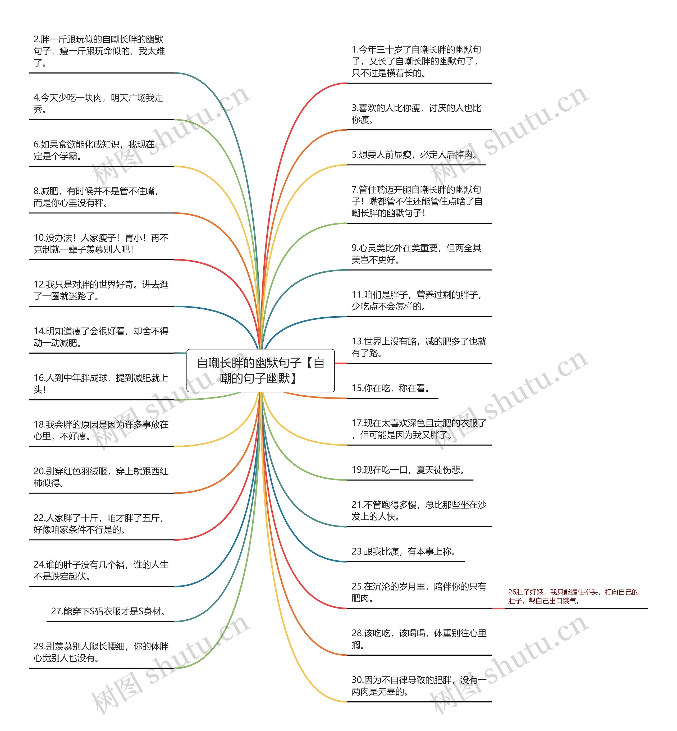 自嘲长胖的幽默句子【自嘲的句子幽默】思维导图