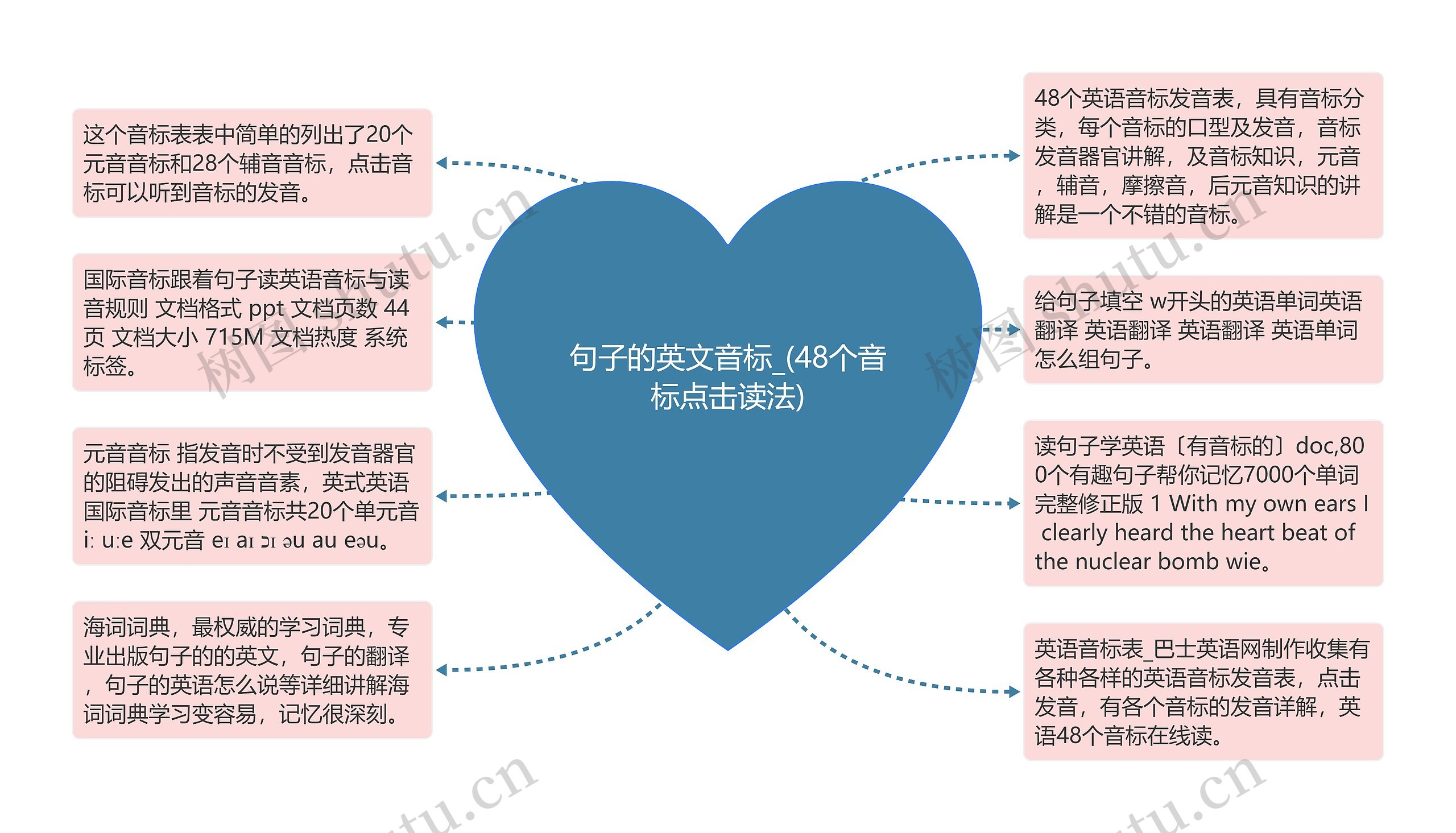 句子的英文音标_(48个音标点击读法)思维导图