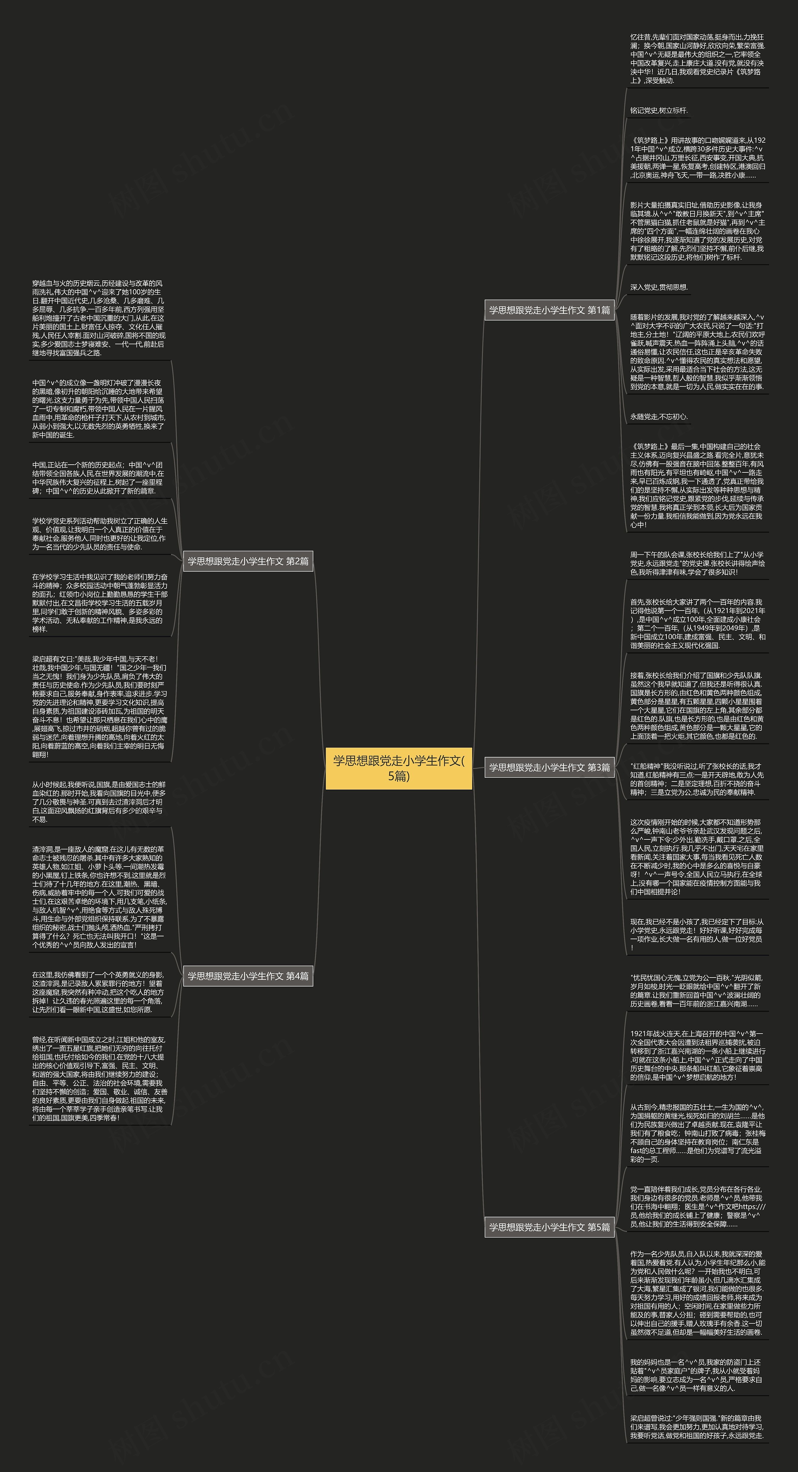 学思想跟党走小学生作文(5篇)思维导图