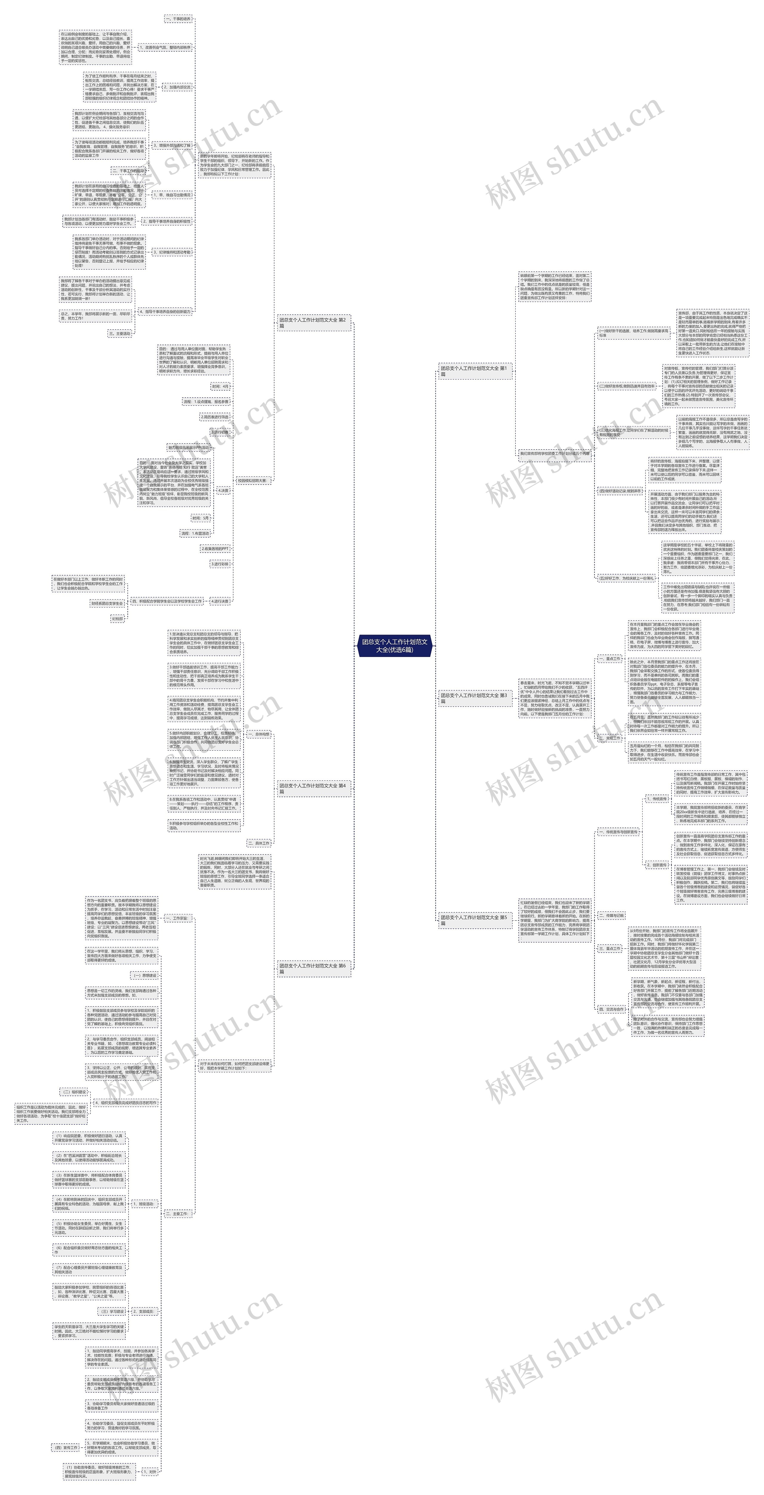 团总支个人工作计划范文大全(优选6篇)思维导图