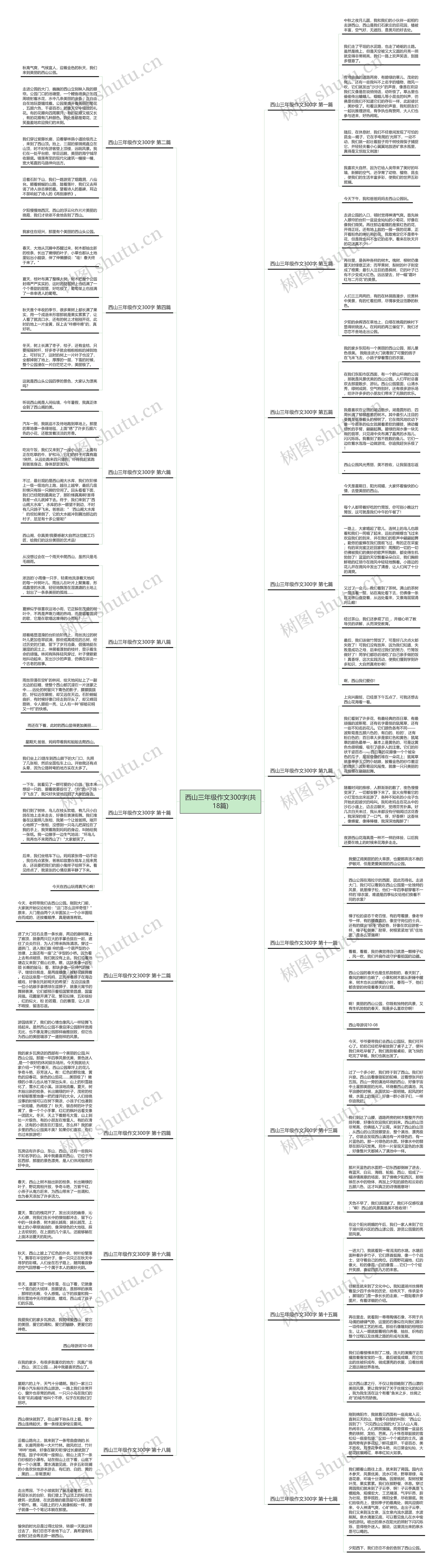 西山三年级作文300字(共18篇)思维导图